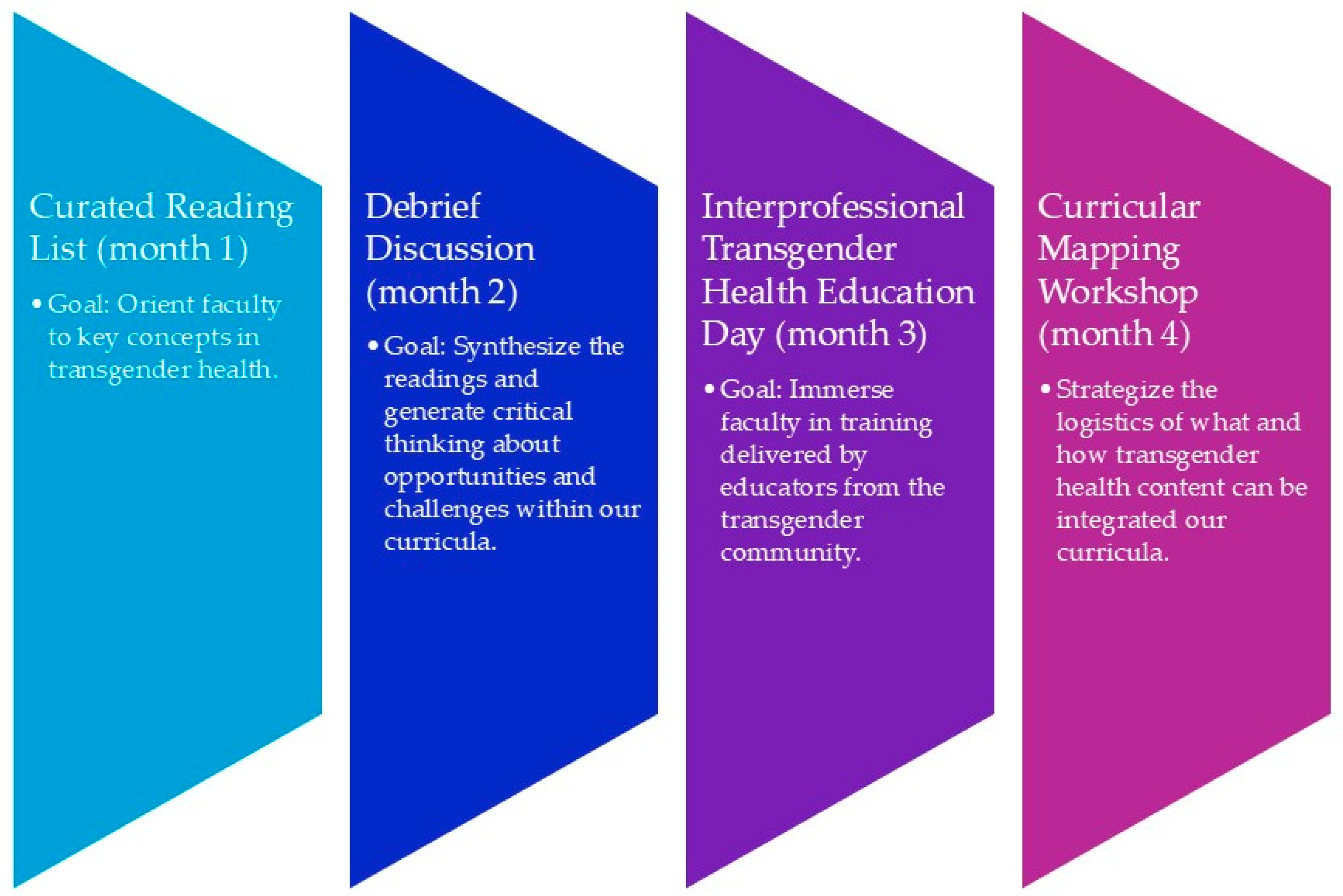 Healthcare 13 02124 g001