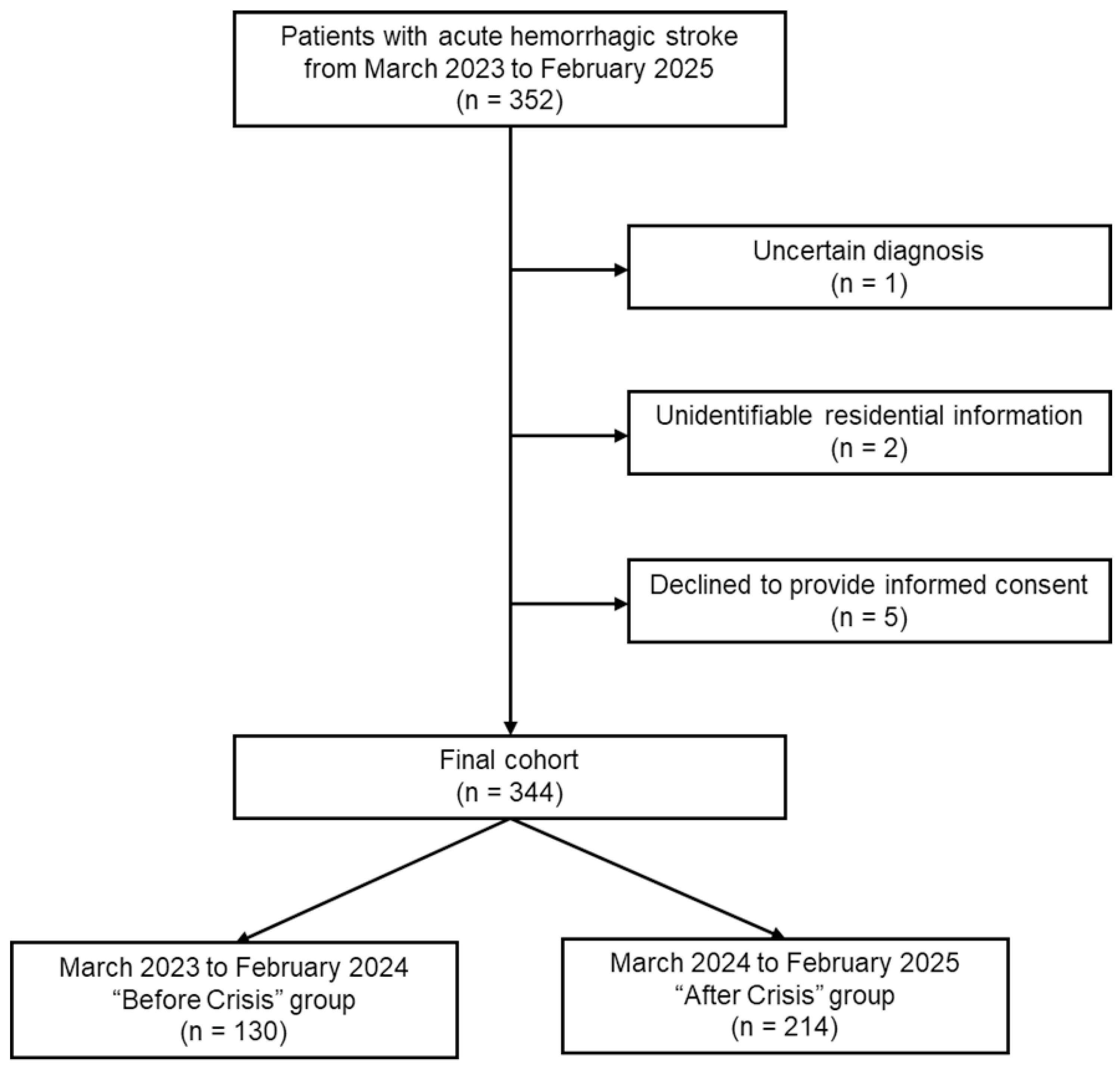 Healthcare 13 02129 g001