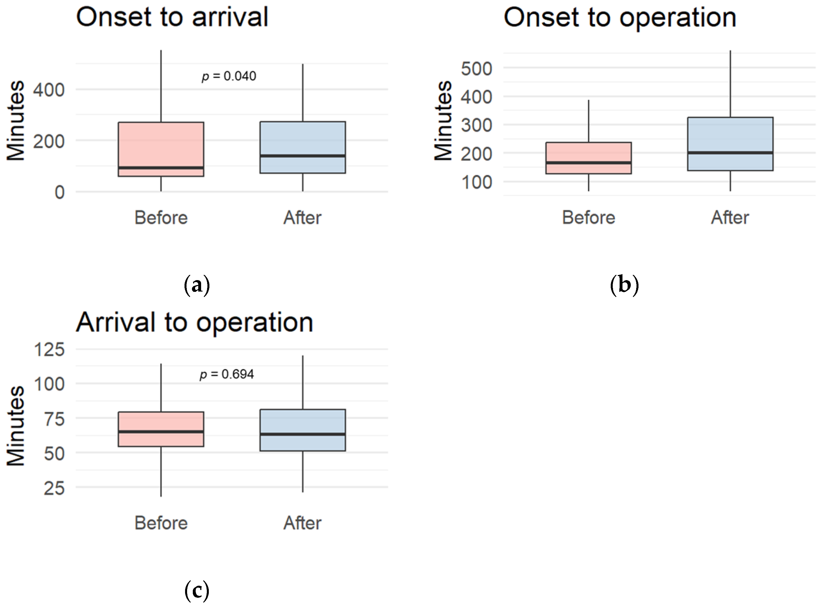 Healthcare 13 02129 g003
