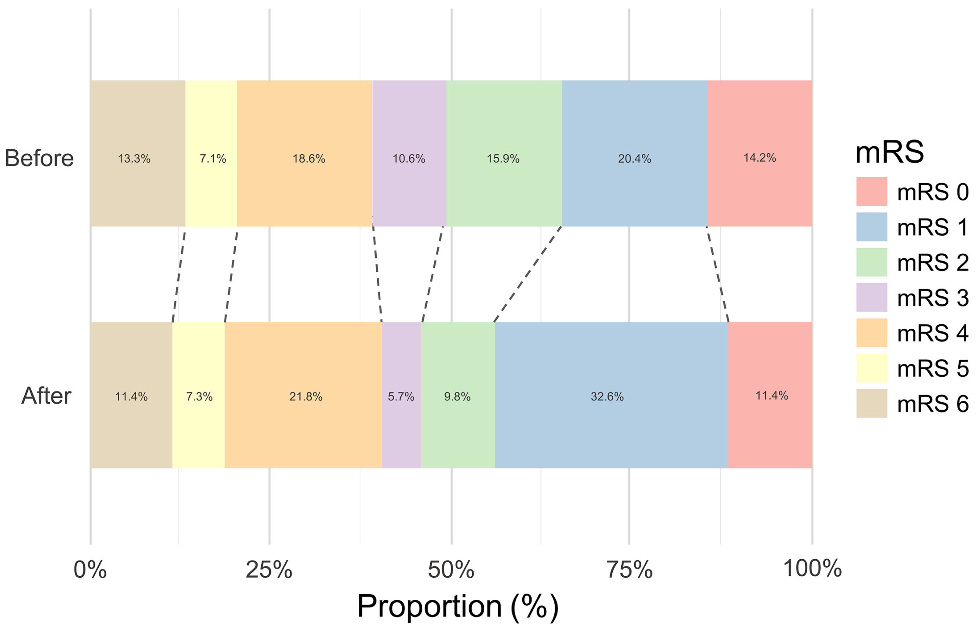 Healthcare 13 02129 g004