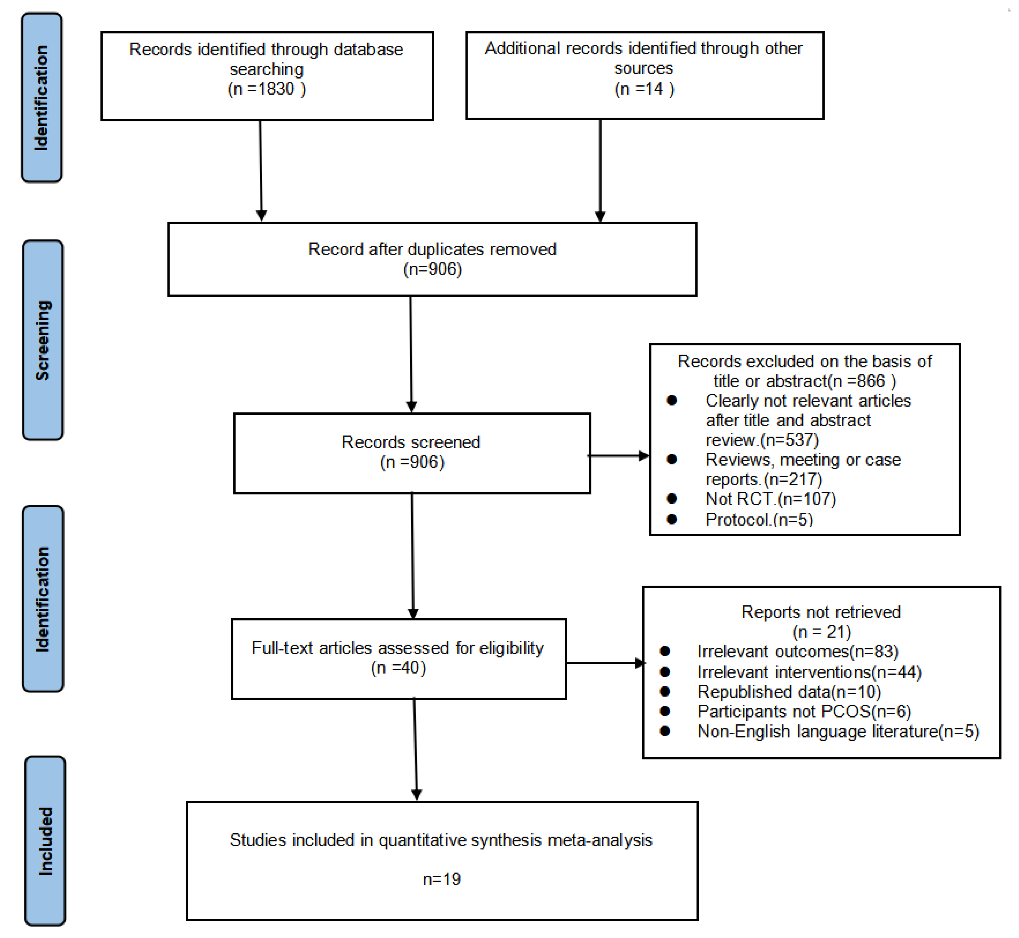 Healthcare 13 02132 g001