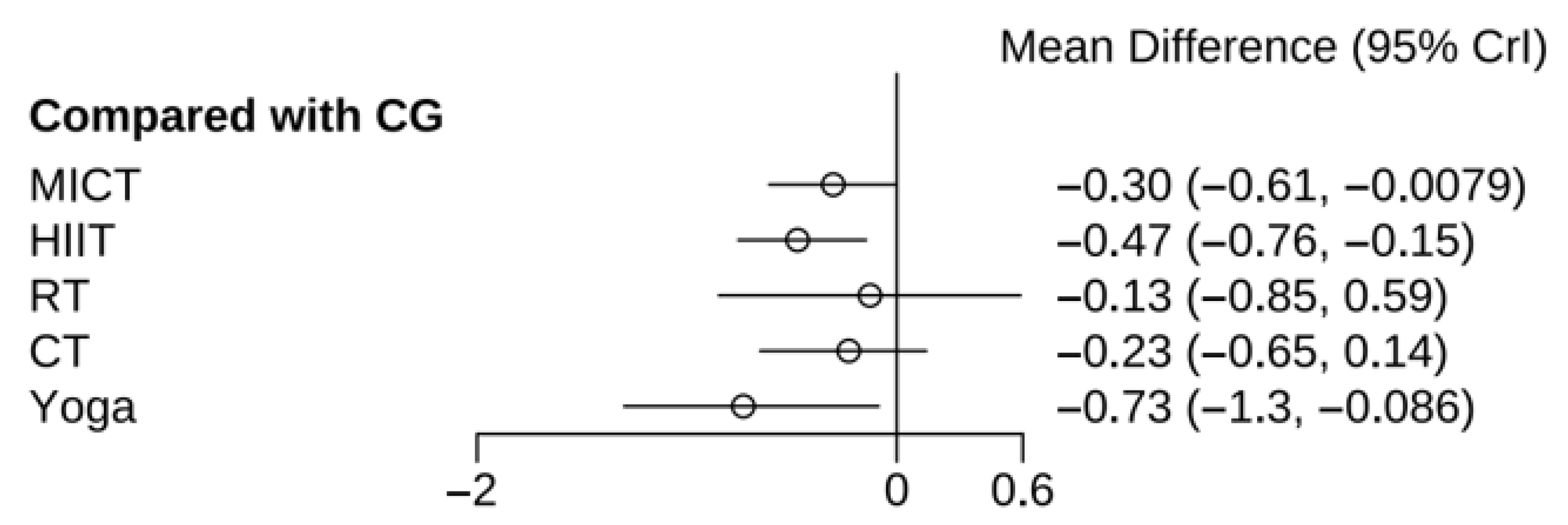 Healthcare 13 02132 g003