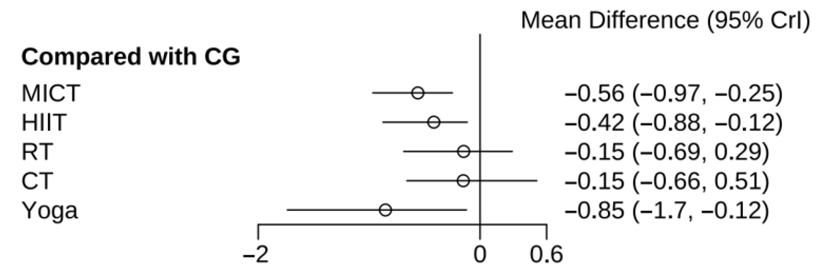 Healthcare 13 02132 g005