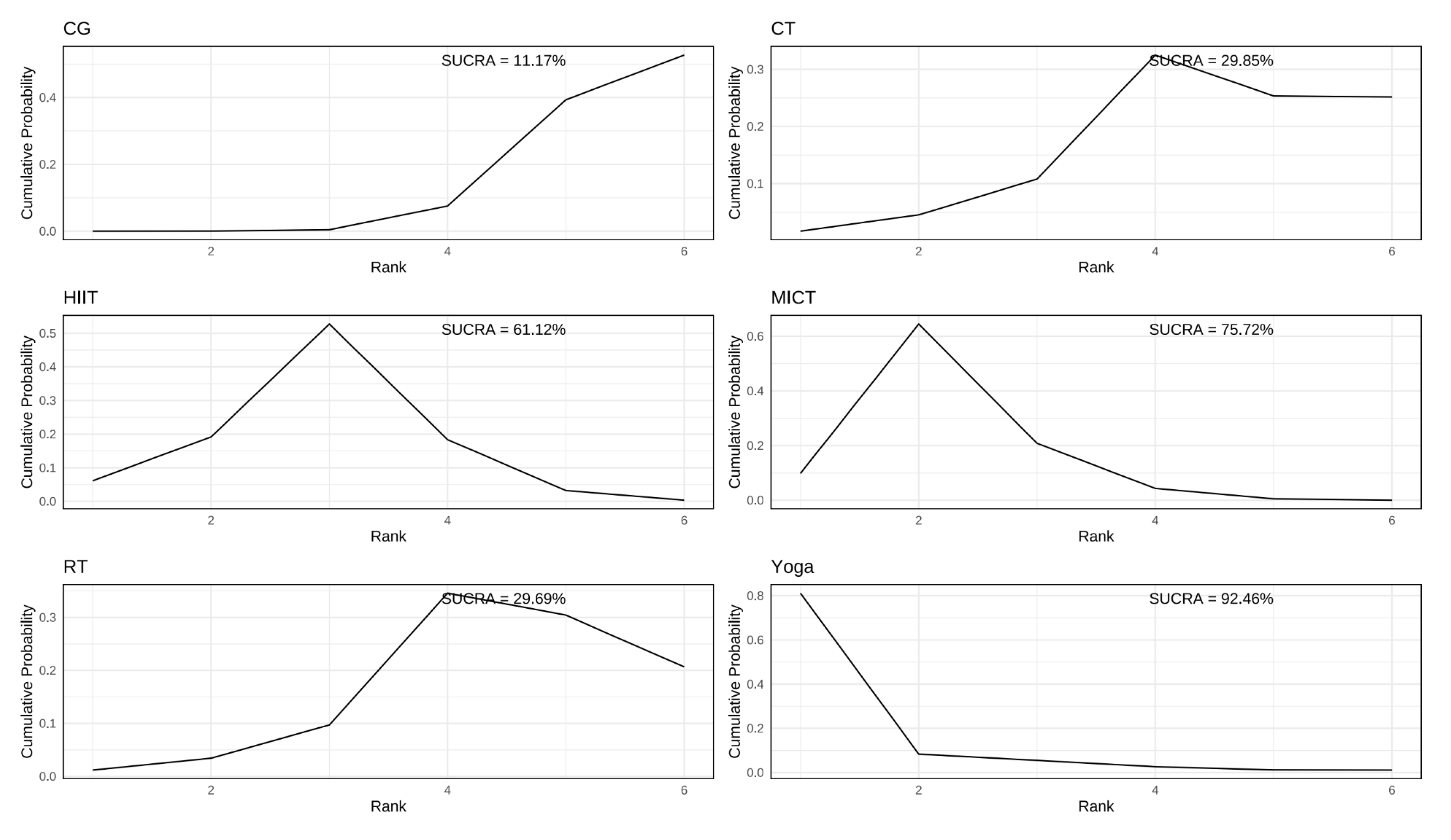Healthcare 13 02132 g006