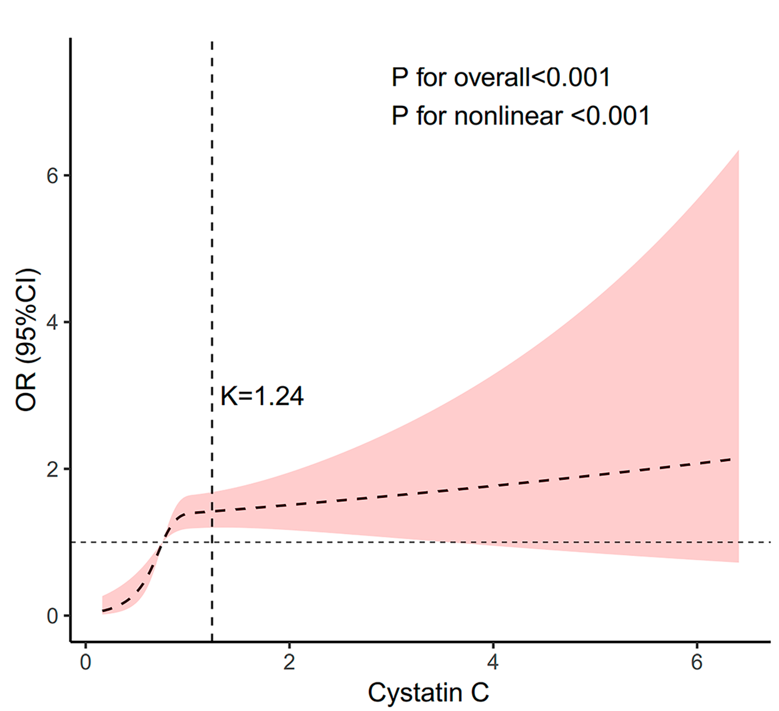 Healthcare 13 02137 g002 Healthcare 13 02137 g002