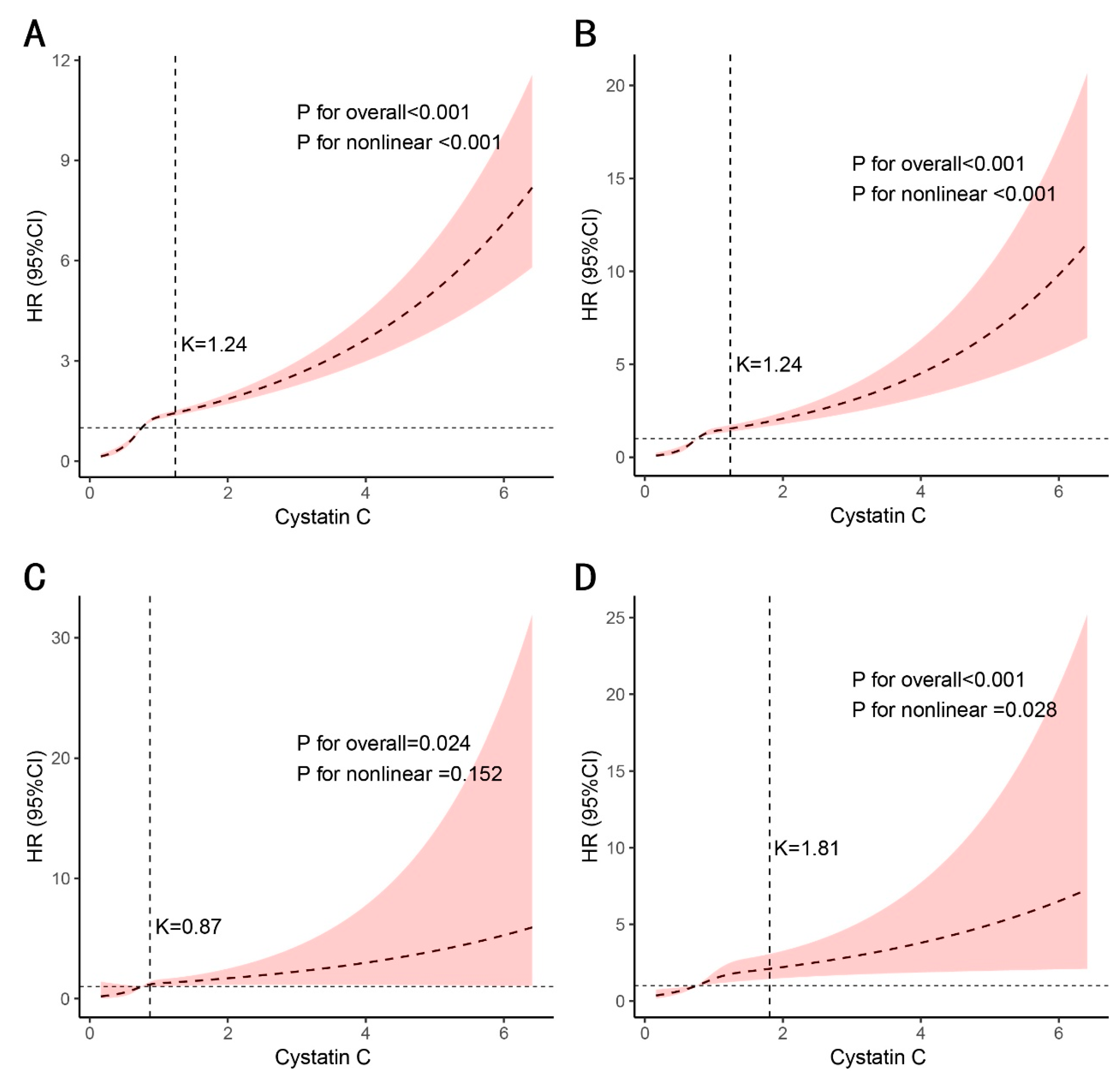 Healthcare 13 02137 g005 Healthcare 13 02137 g005