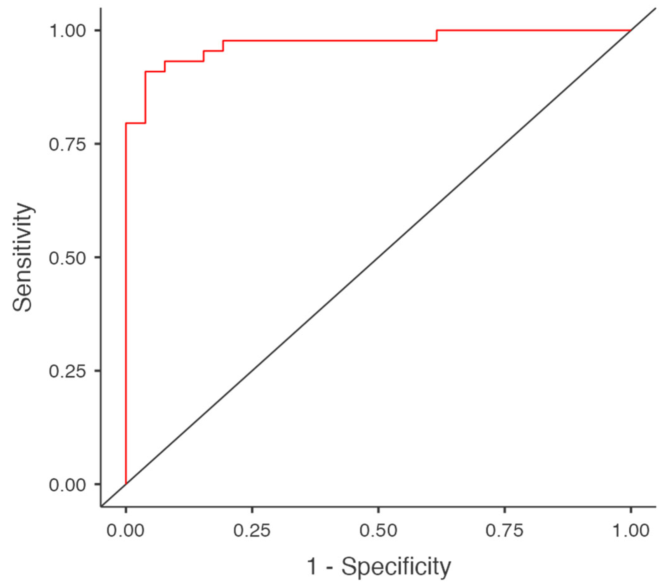Healthcare 13 02139 g002
