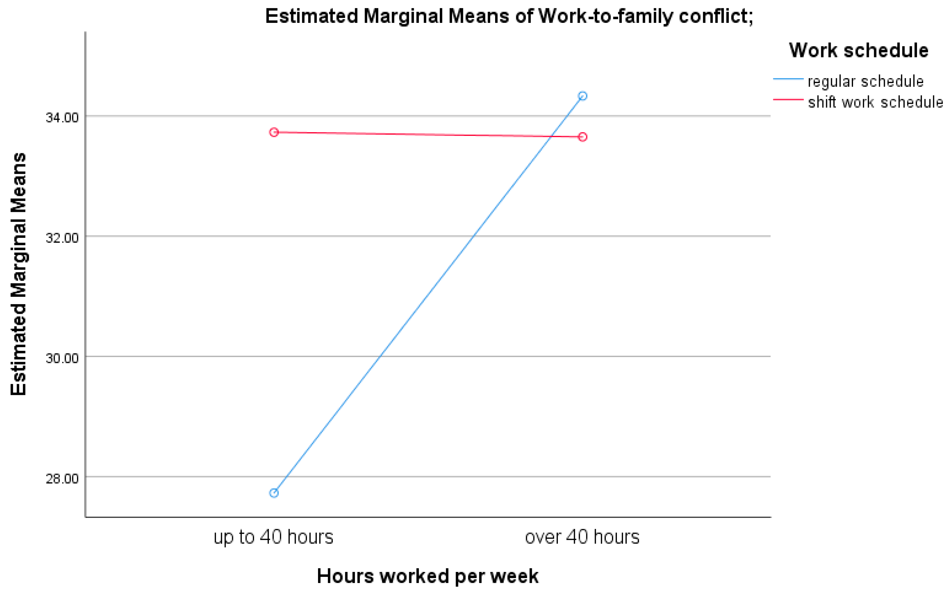 Healthcare 13 02145 g003