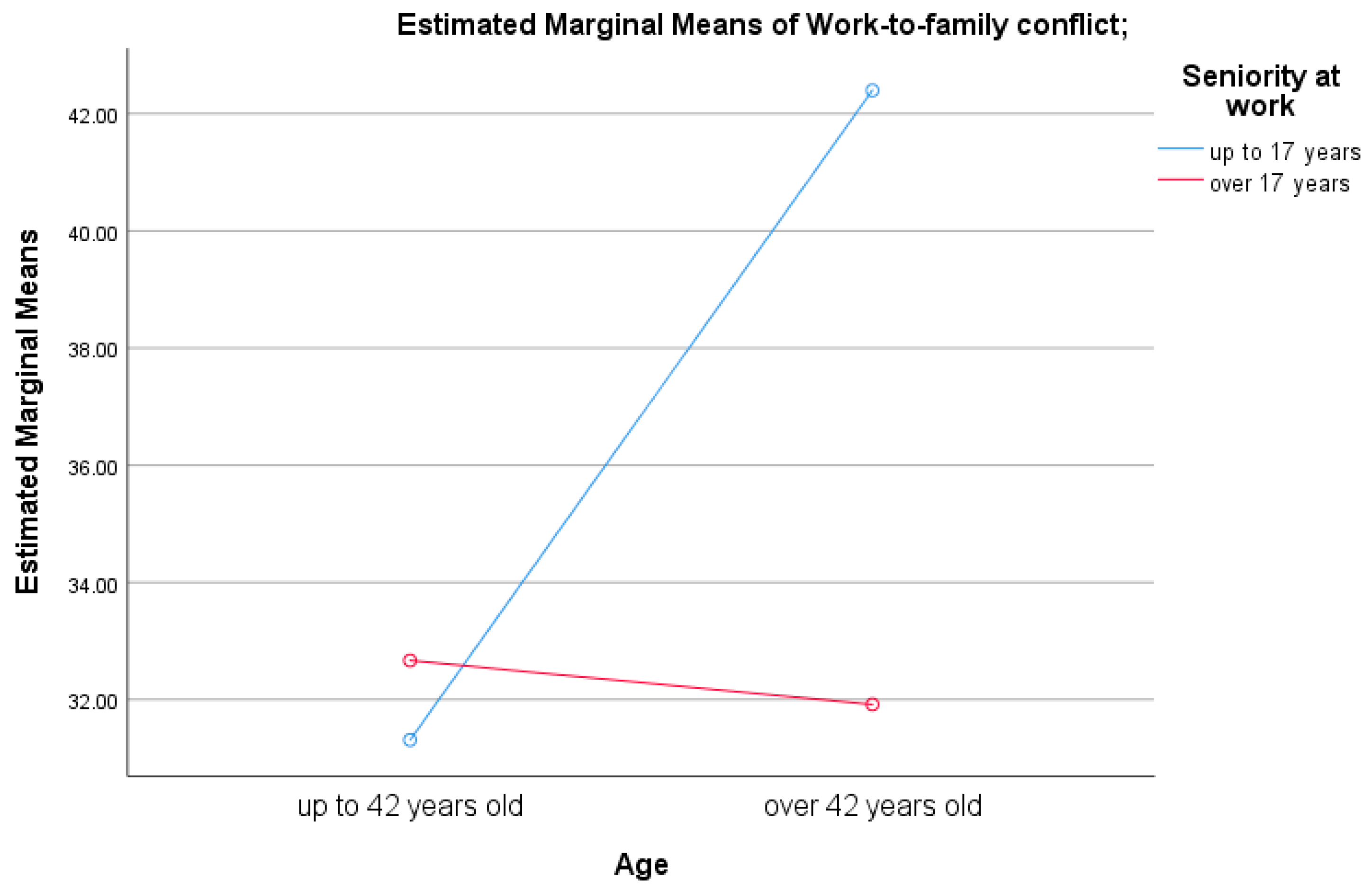 Healthcare 13 02145 g004