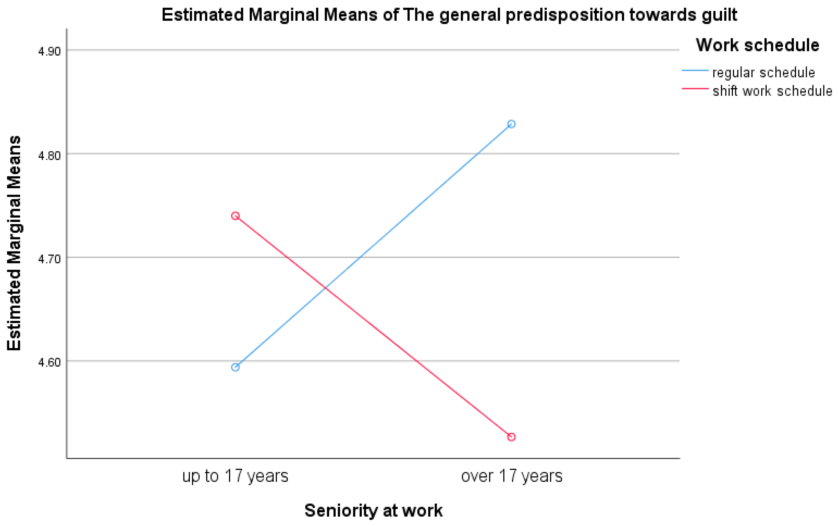 Healthcare 13 02145 g005