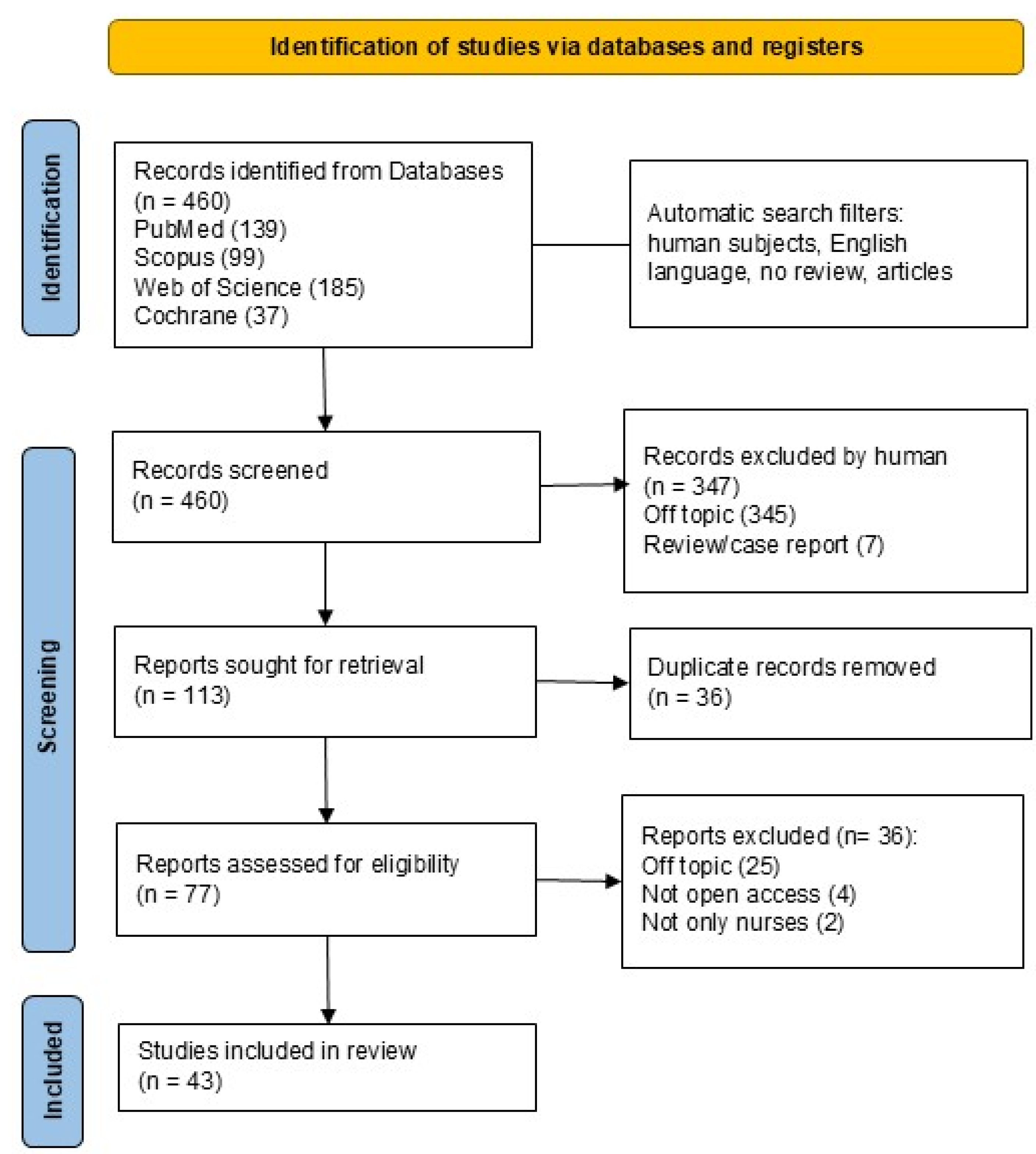 Healthcare 13 02148 g002