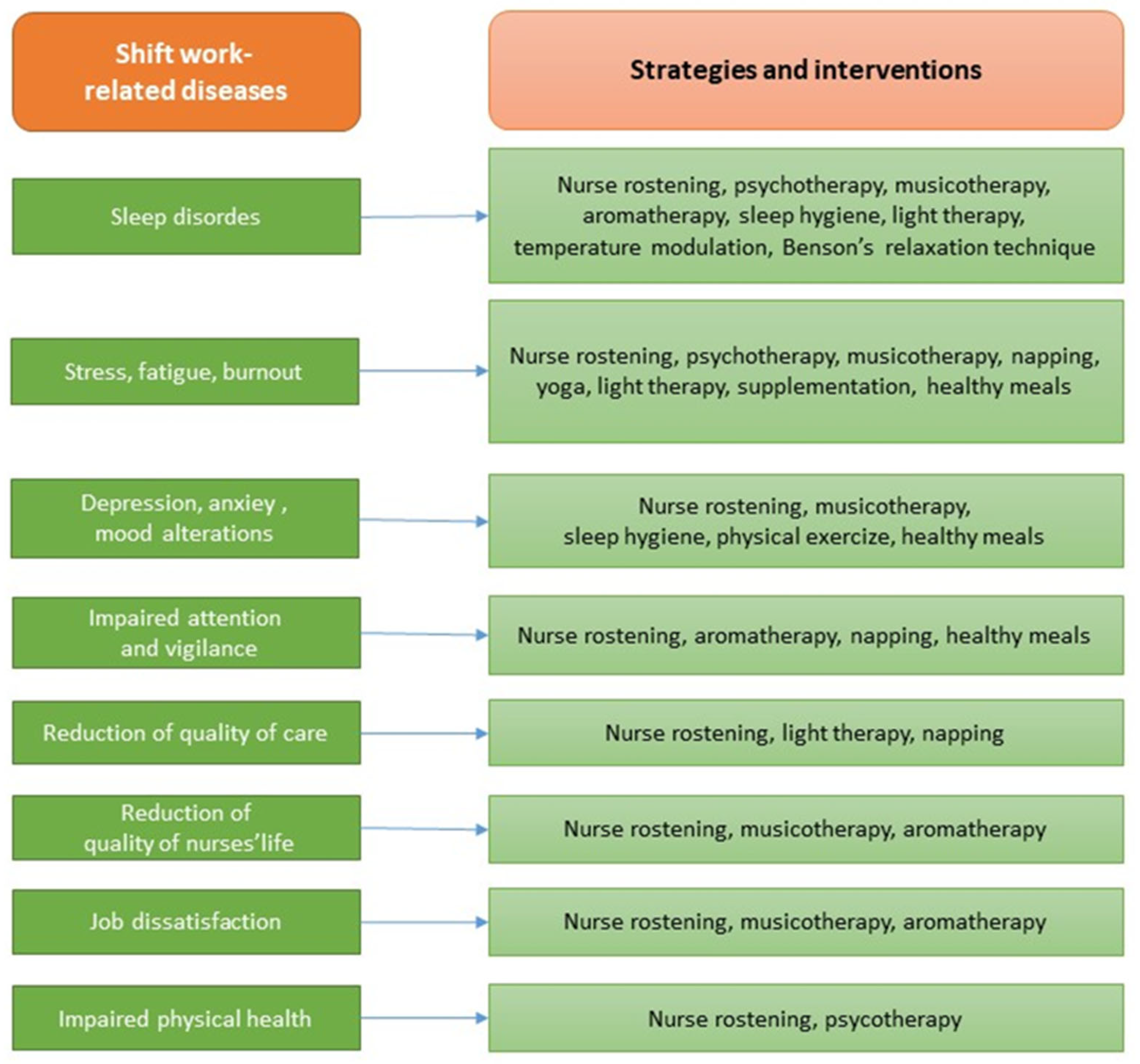 Healthcare 13 02148 g003