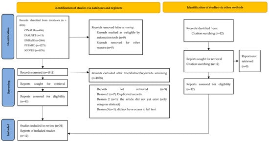 Healthcare 13 02150 g001