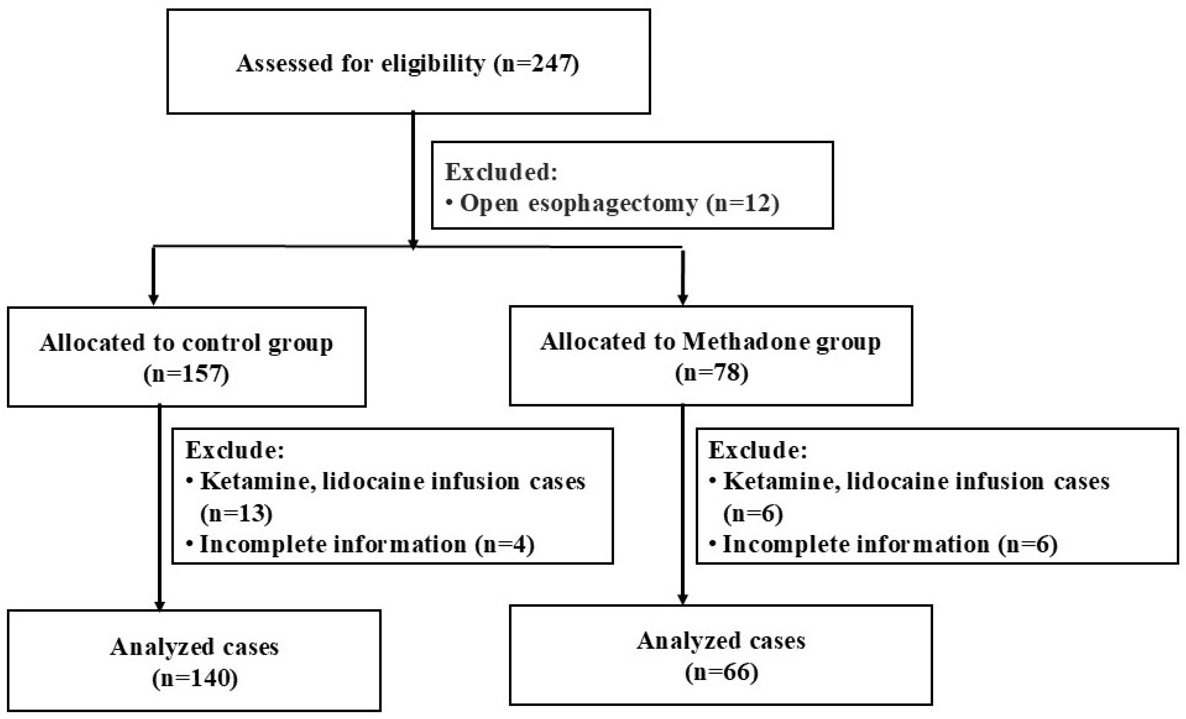 Healthcare 13 02153 g001 Healthcare 13 02153 g001