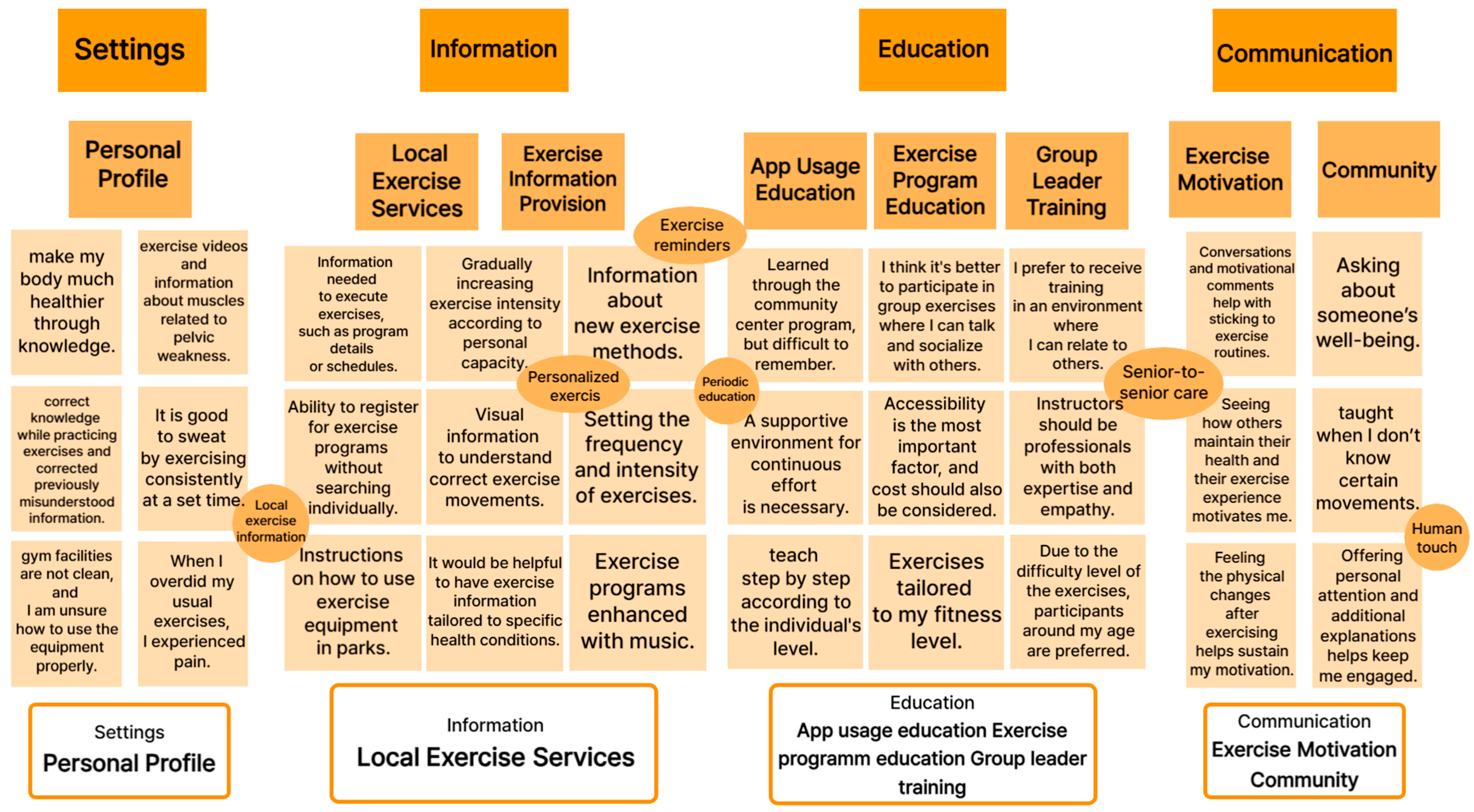 Healthcare 13 02157 g003