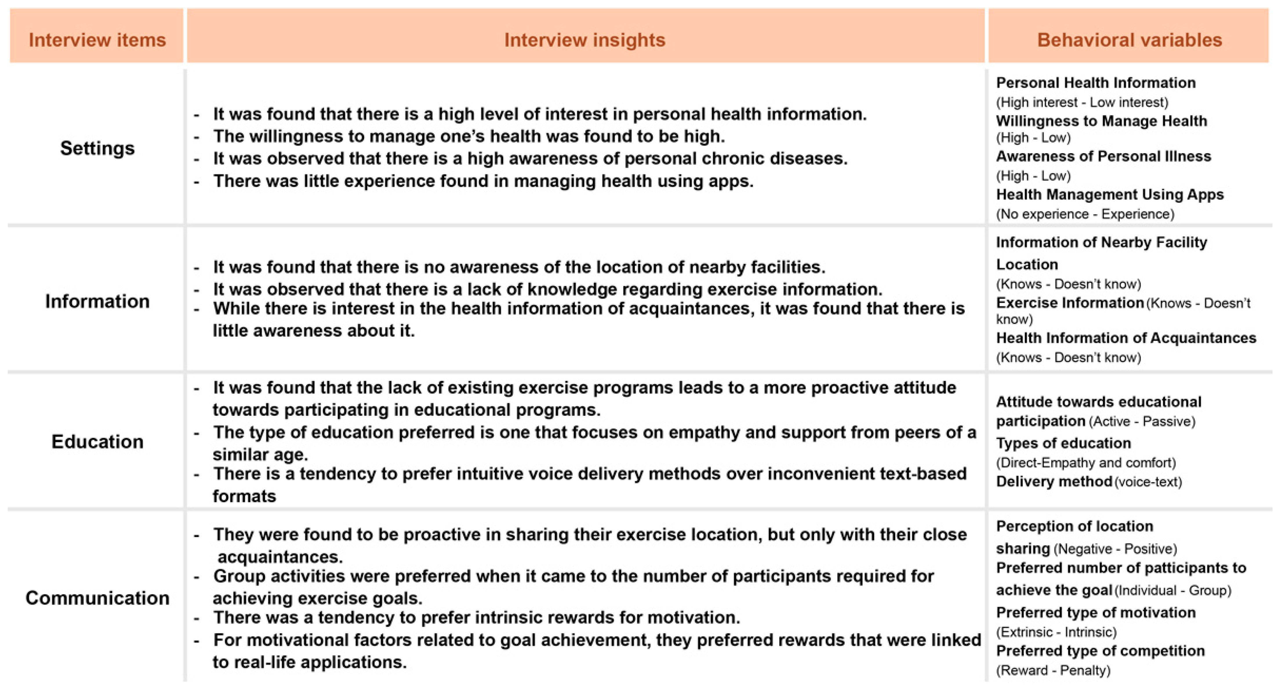 Healthcare 13 02157 g005