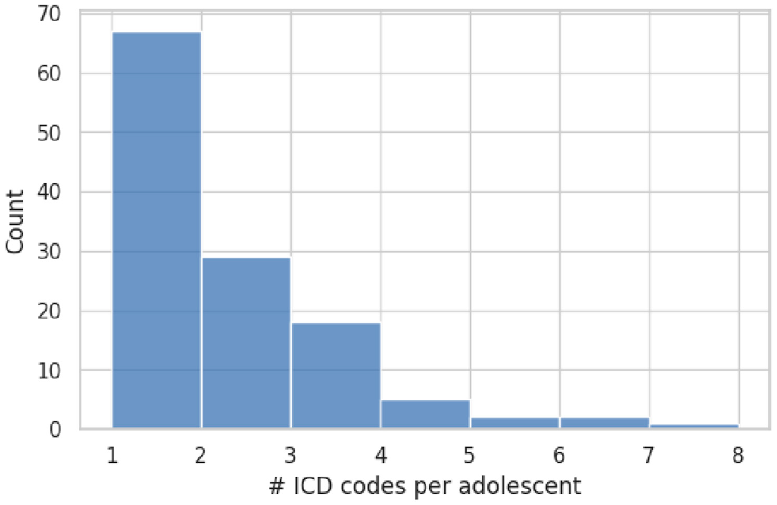 Healthcare 13 02159 g002