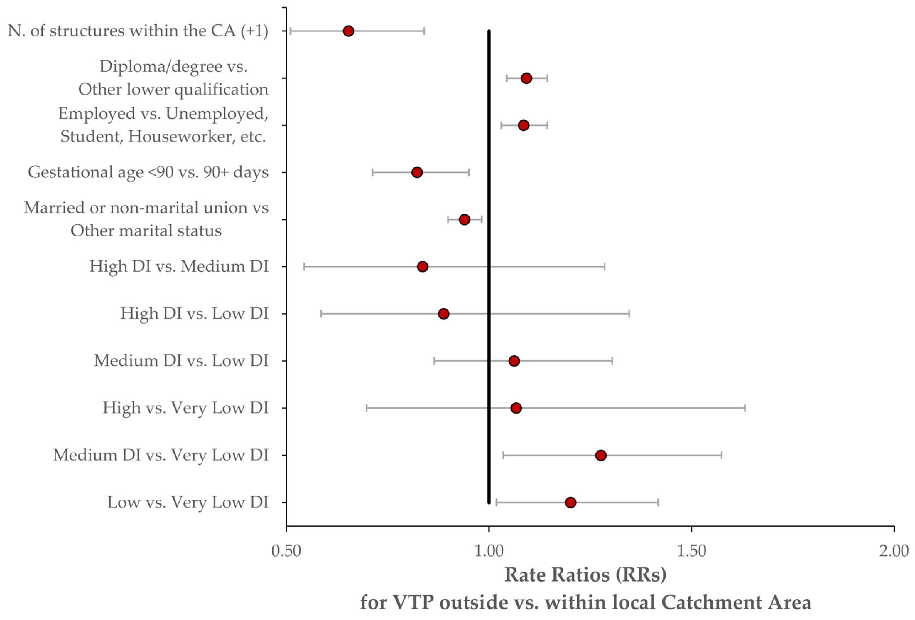 Healthcare 13 02160 g004