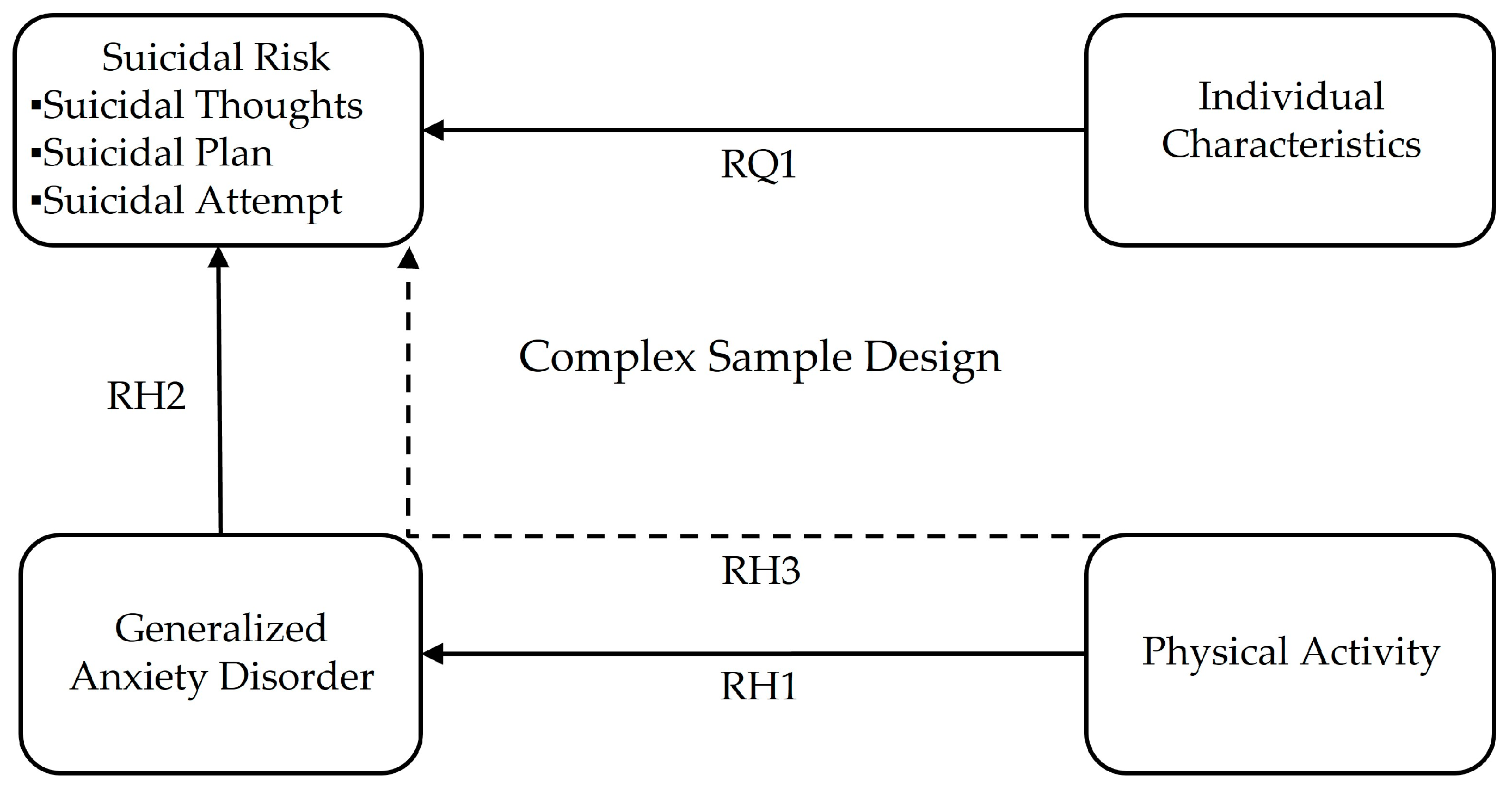 Healthcare 13 02168 g001