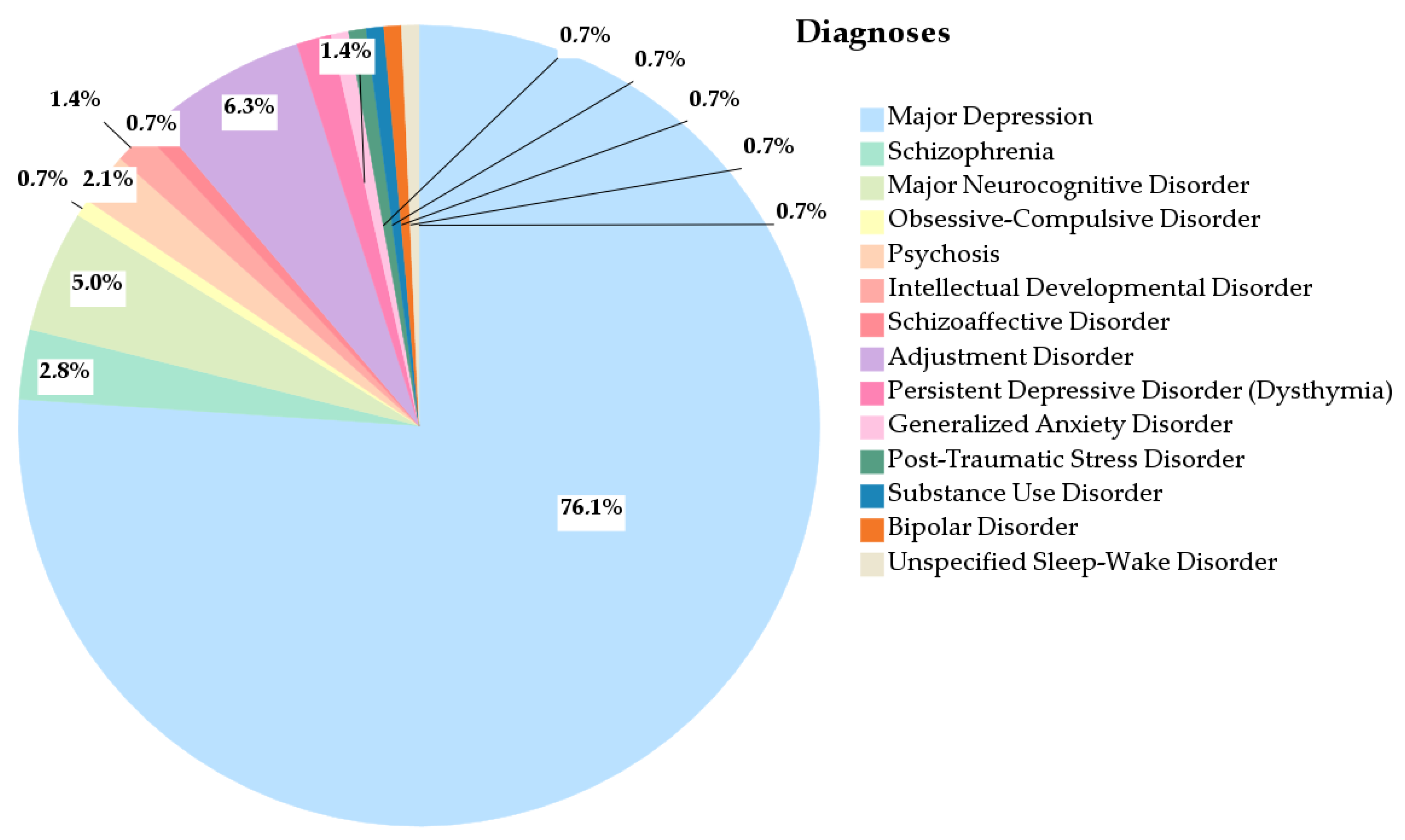Healthcare 13 02177 g001