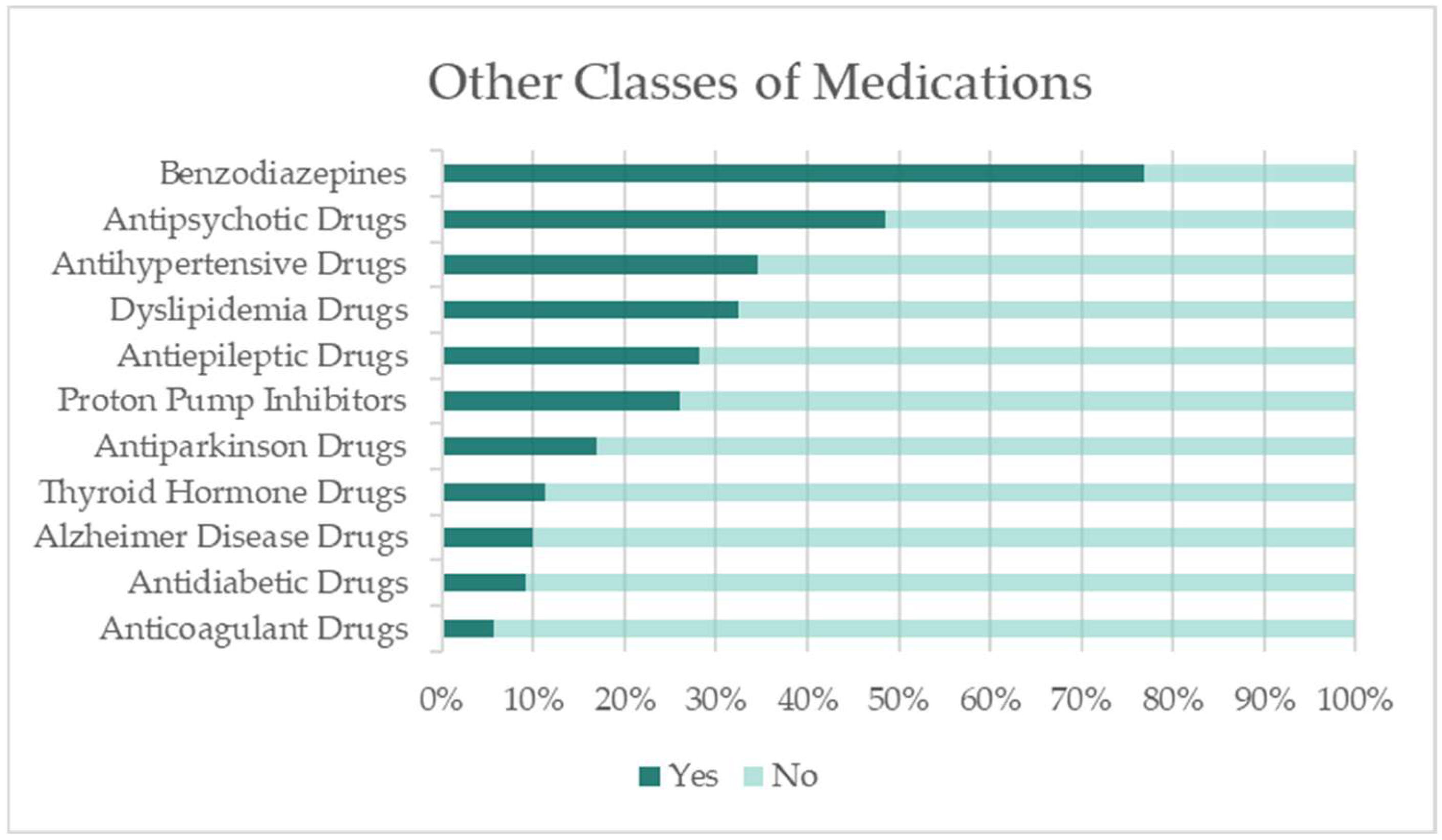 Healthcare 13 02177 g002
