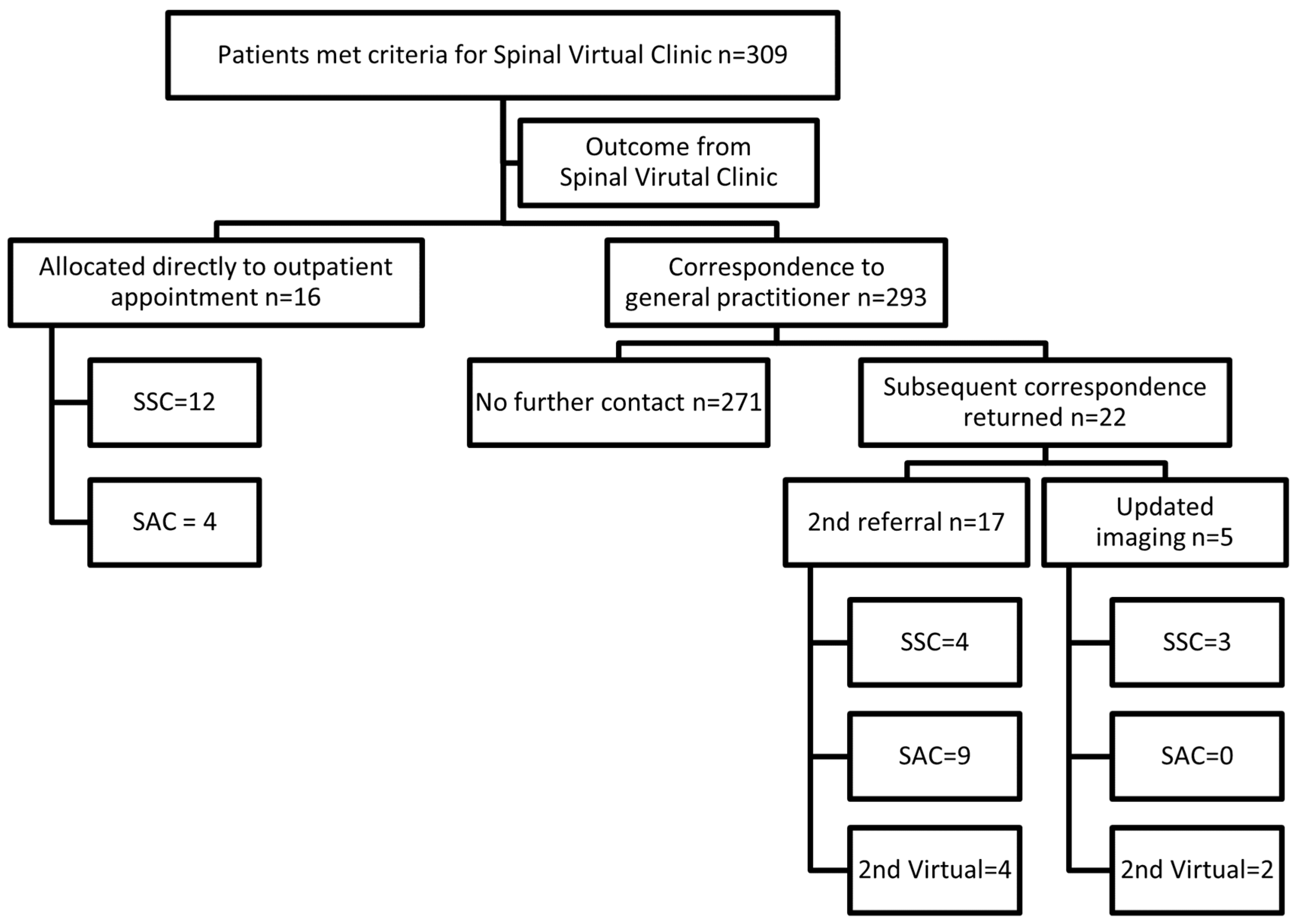 Healthcare 13 02185 g002