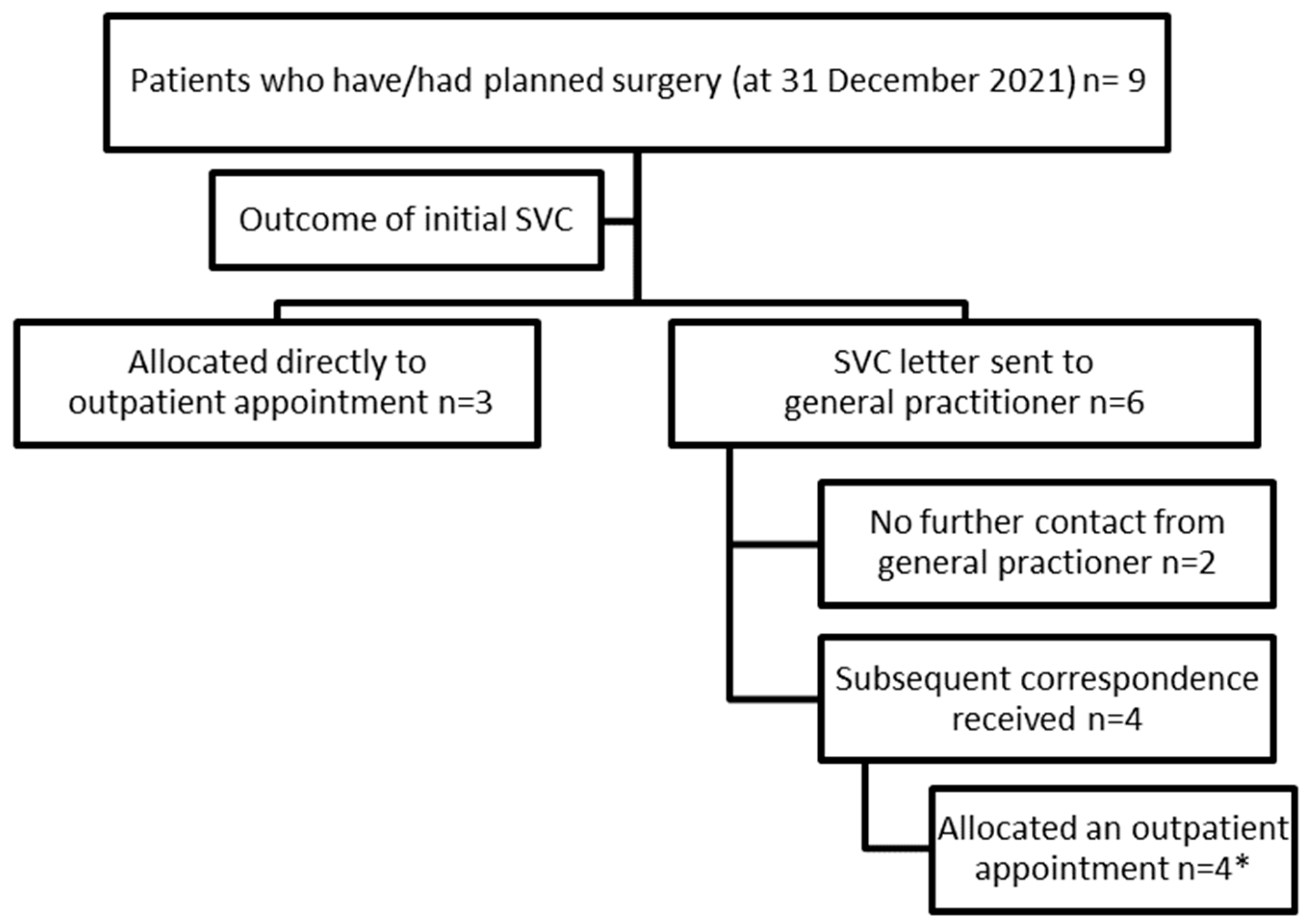 Healthcare 13 02185 g003