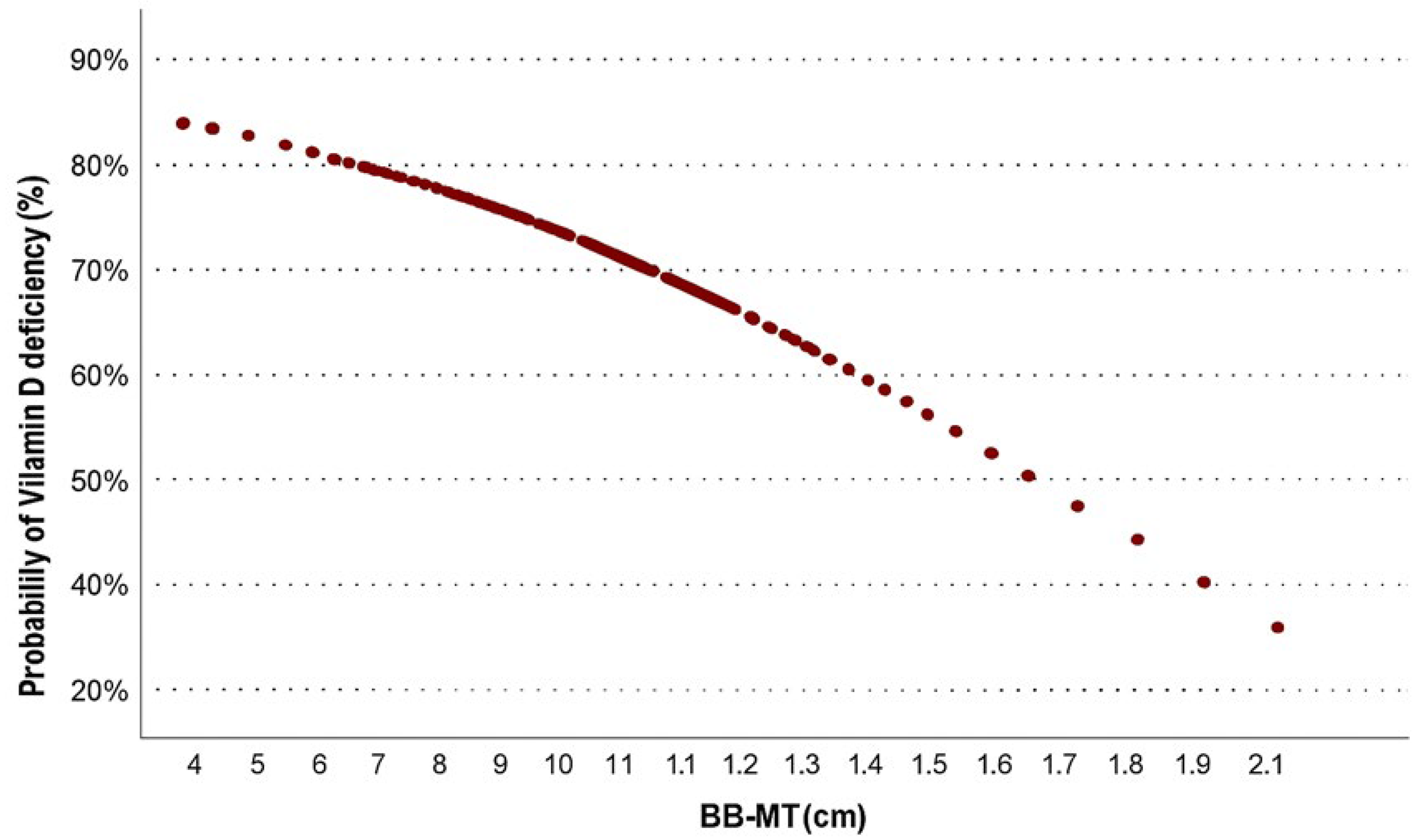 Healthcare 13 02188 g003