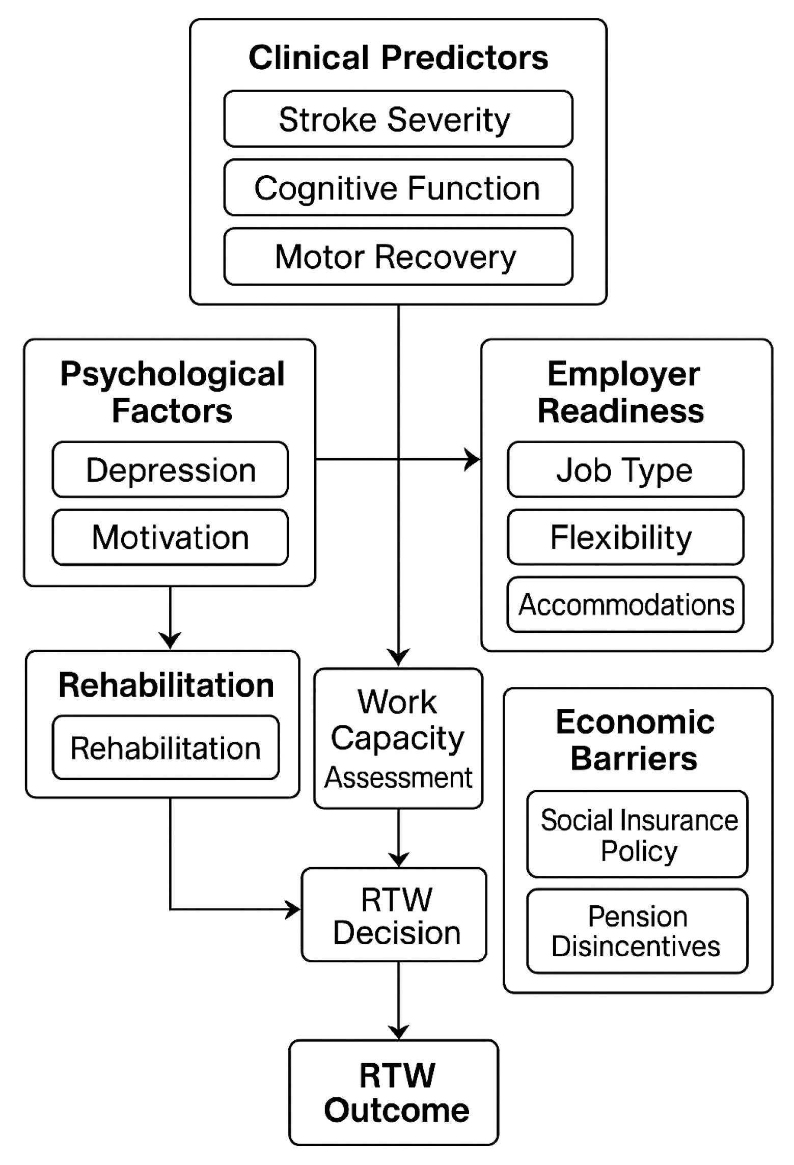 Healthcare 13 02198 g001