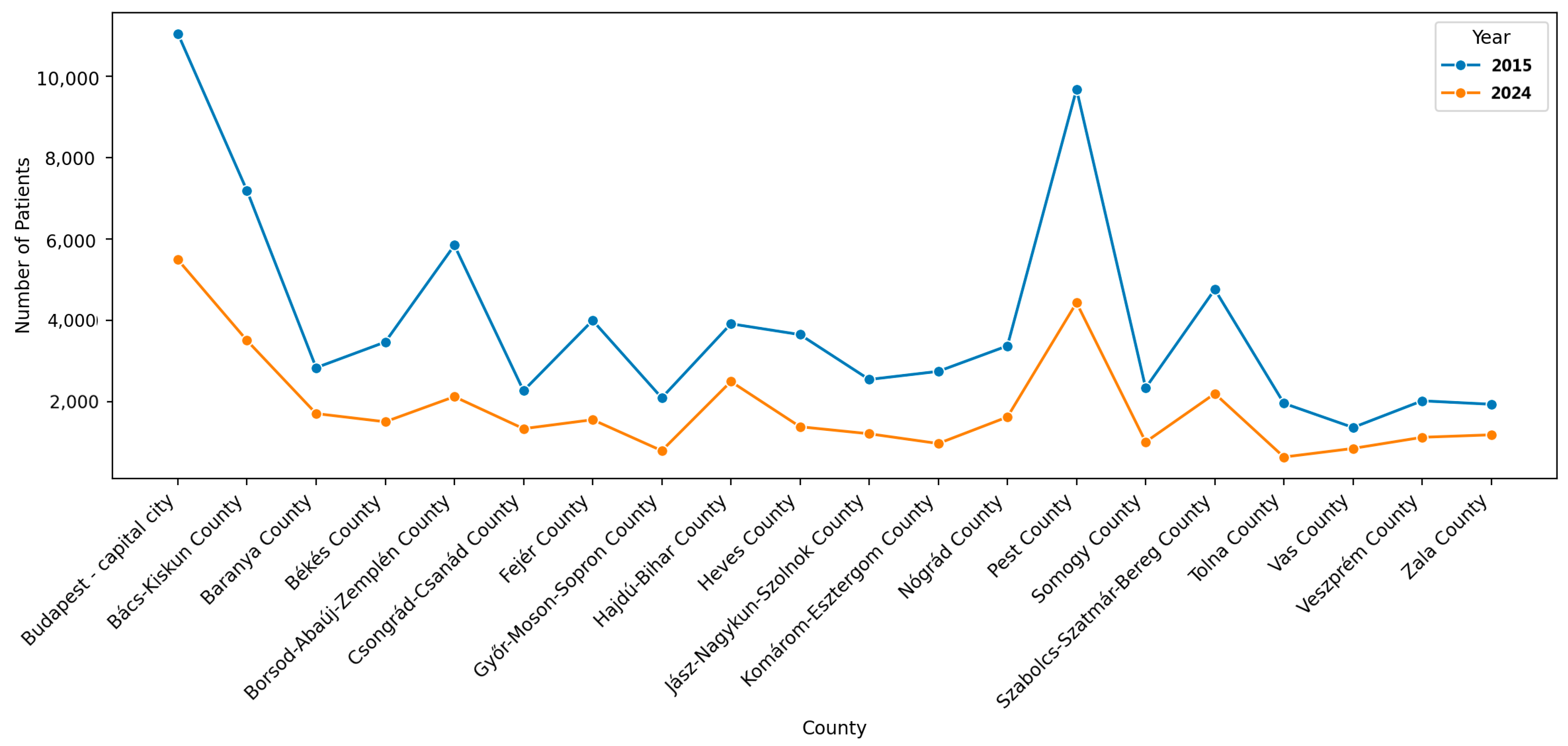 Healthcare 13 02198 g002