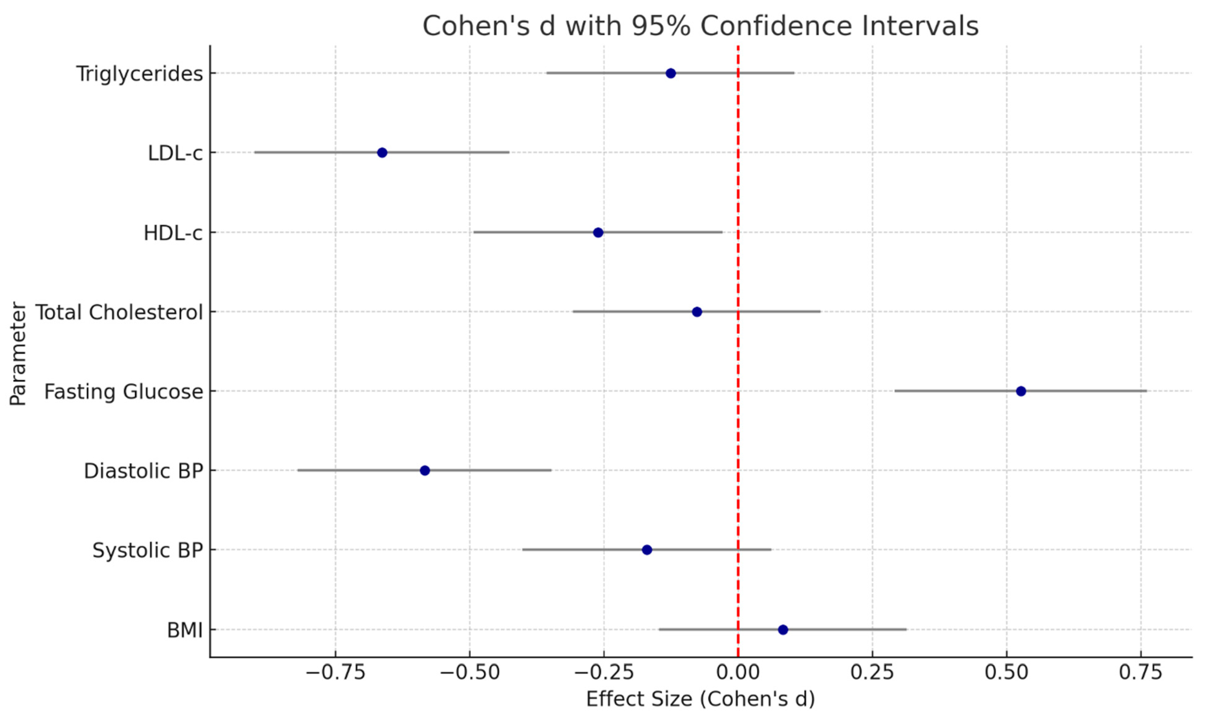 Healthcare 13 02202 g001