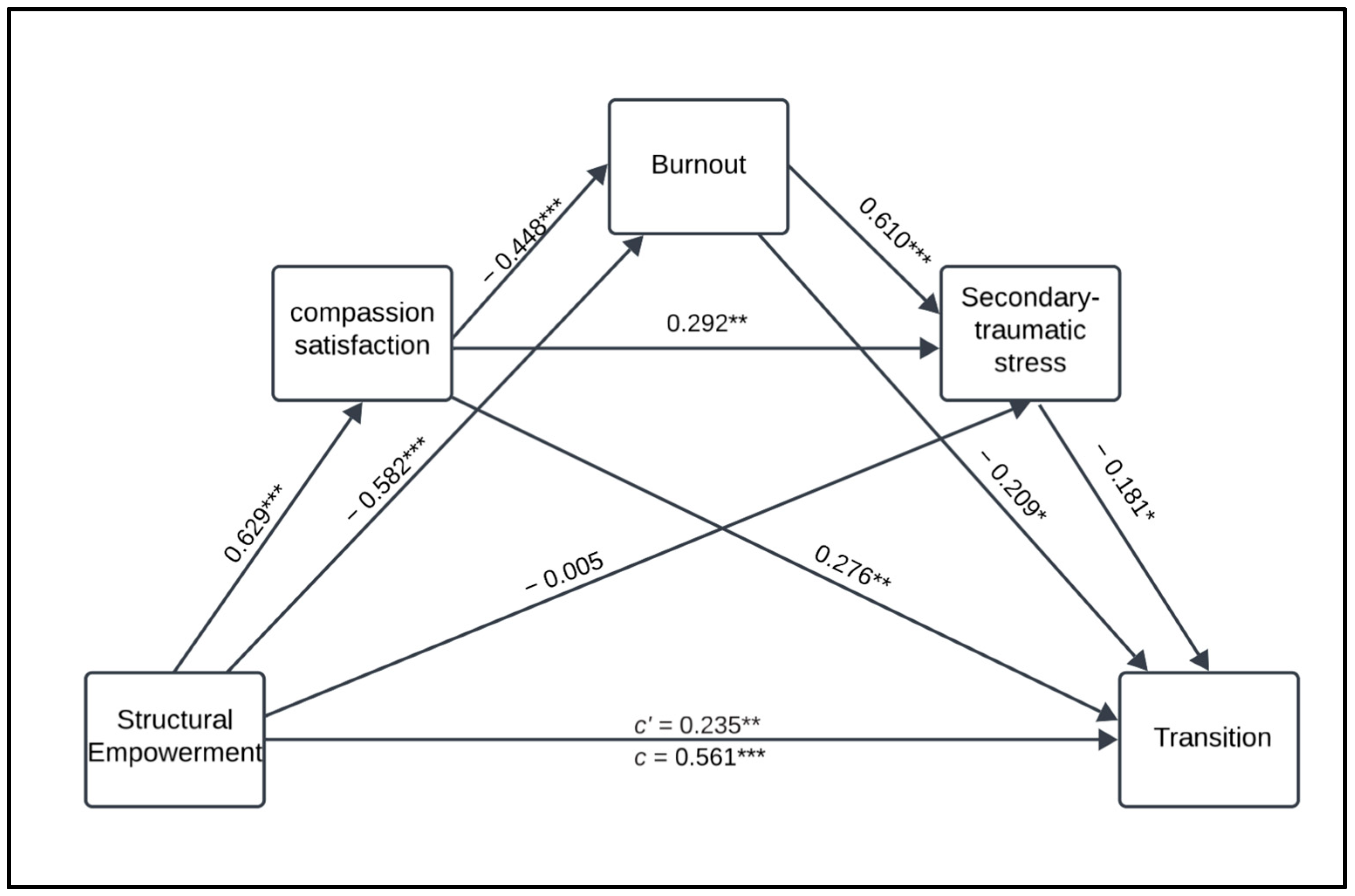 Healthcare 13 02204 g001 Healthcare 13 02204 g001