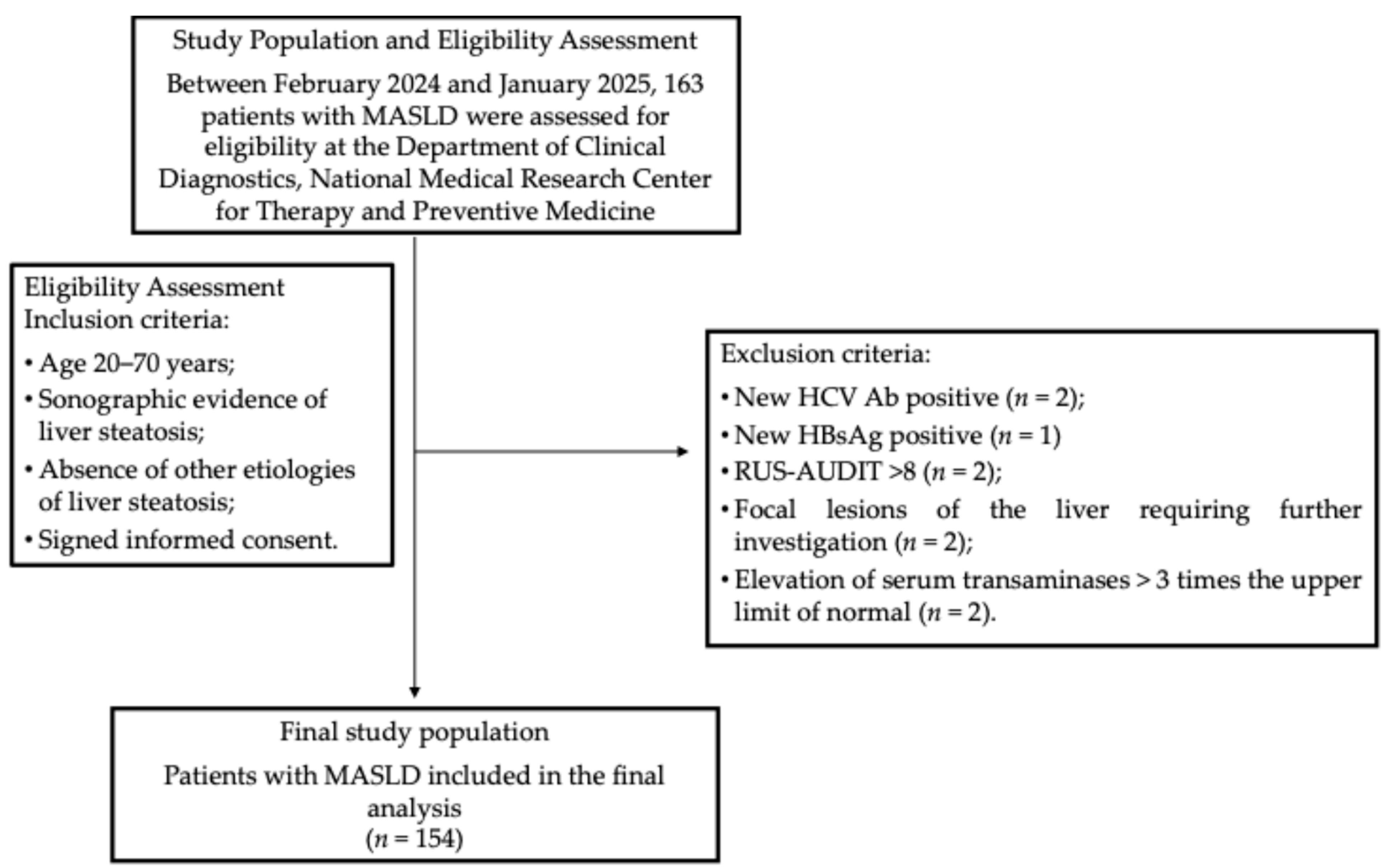 Healthcare 13 02206 g001 Healthcare 13 02206 g001