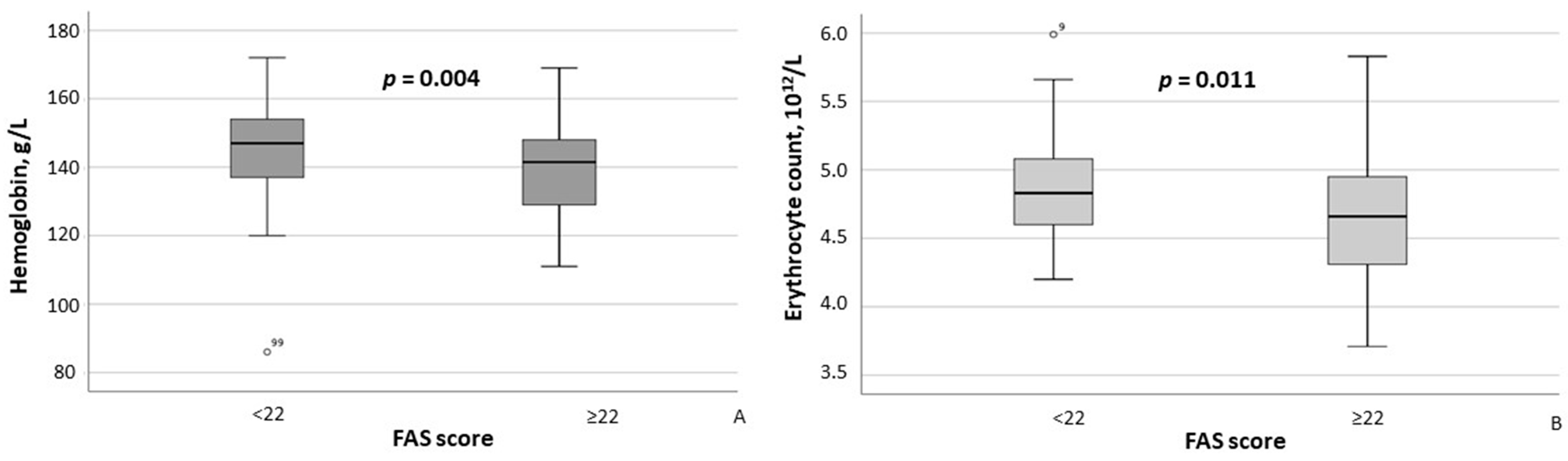 Healthcare 13 02206 g002 Healthcare 13 02206 g002