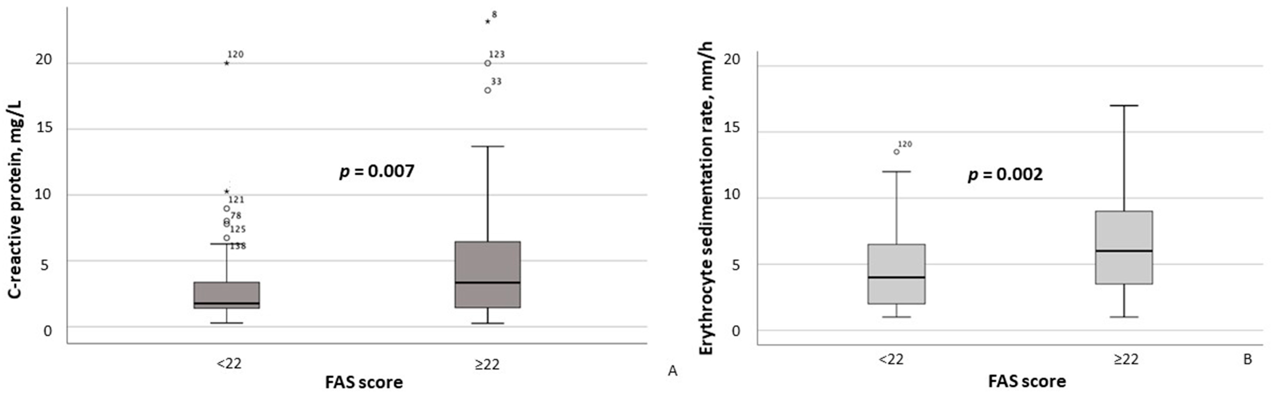 Healthcare 13 02206 g003 Healthcare 13 02206 g003