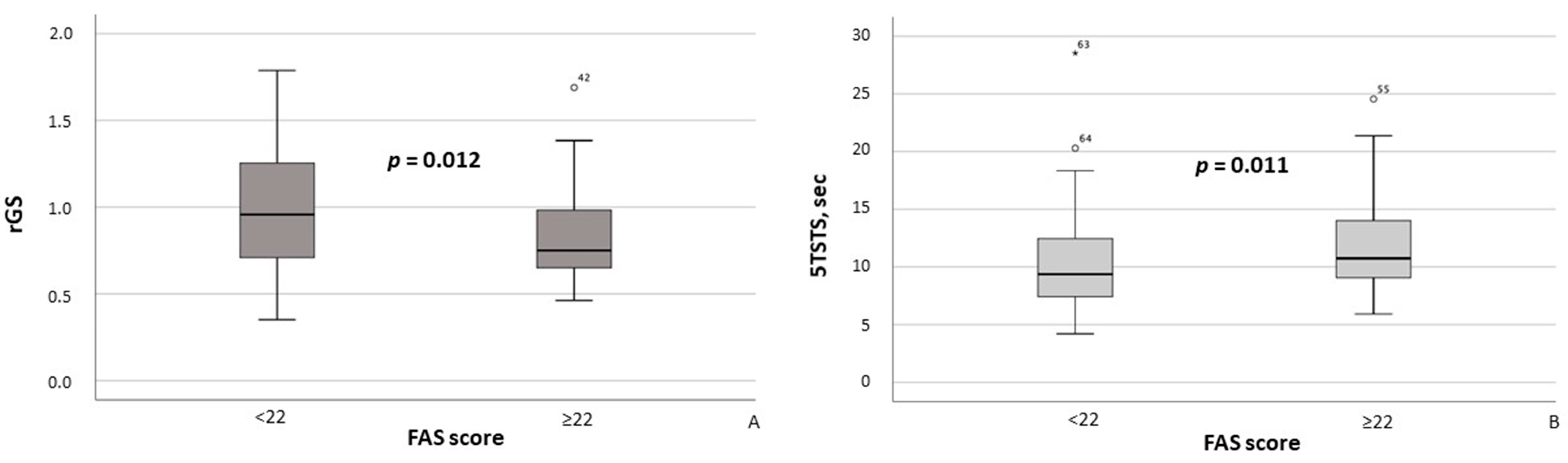 Healthcare 13 02206 g004 Healthcare 13 02206 g004
