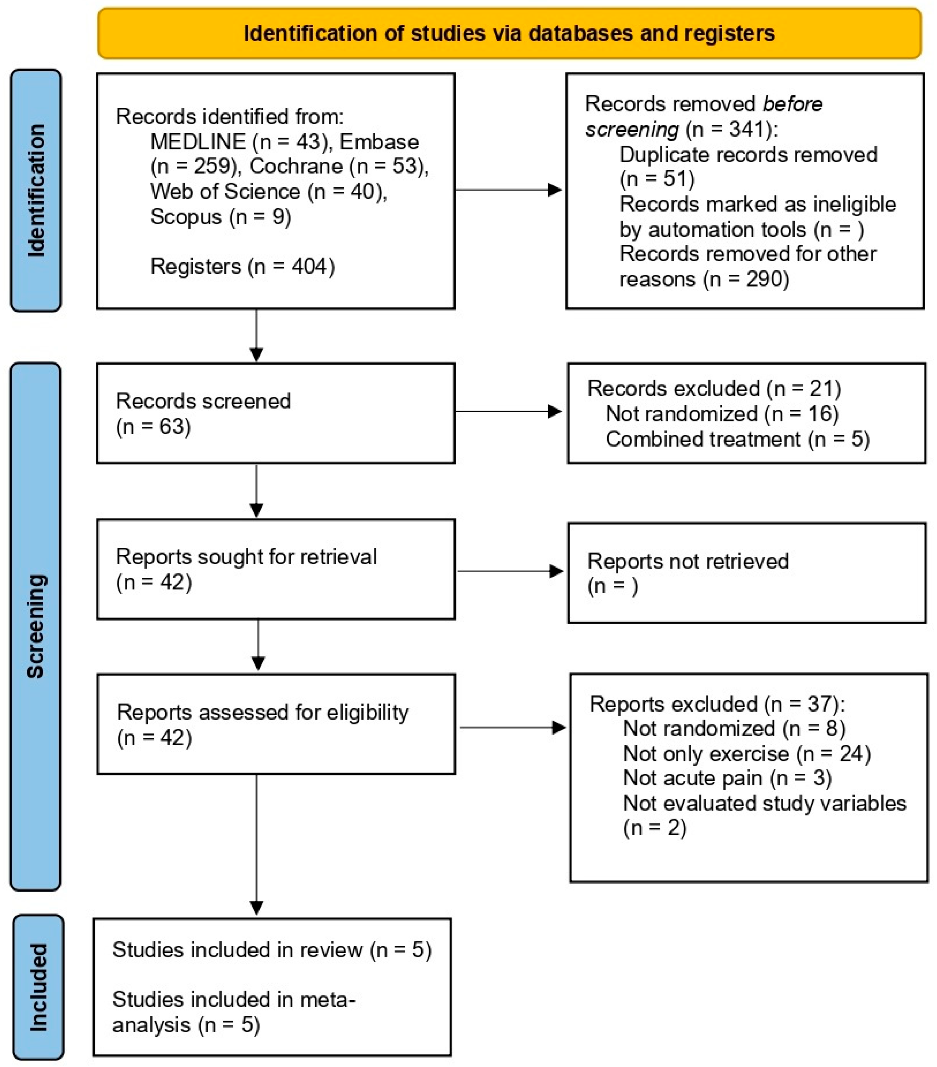 Healthcare 13 02209 g001