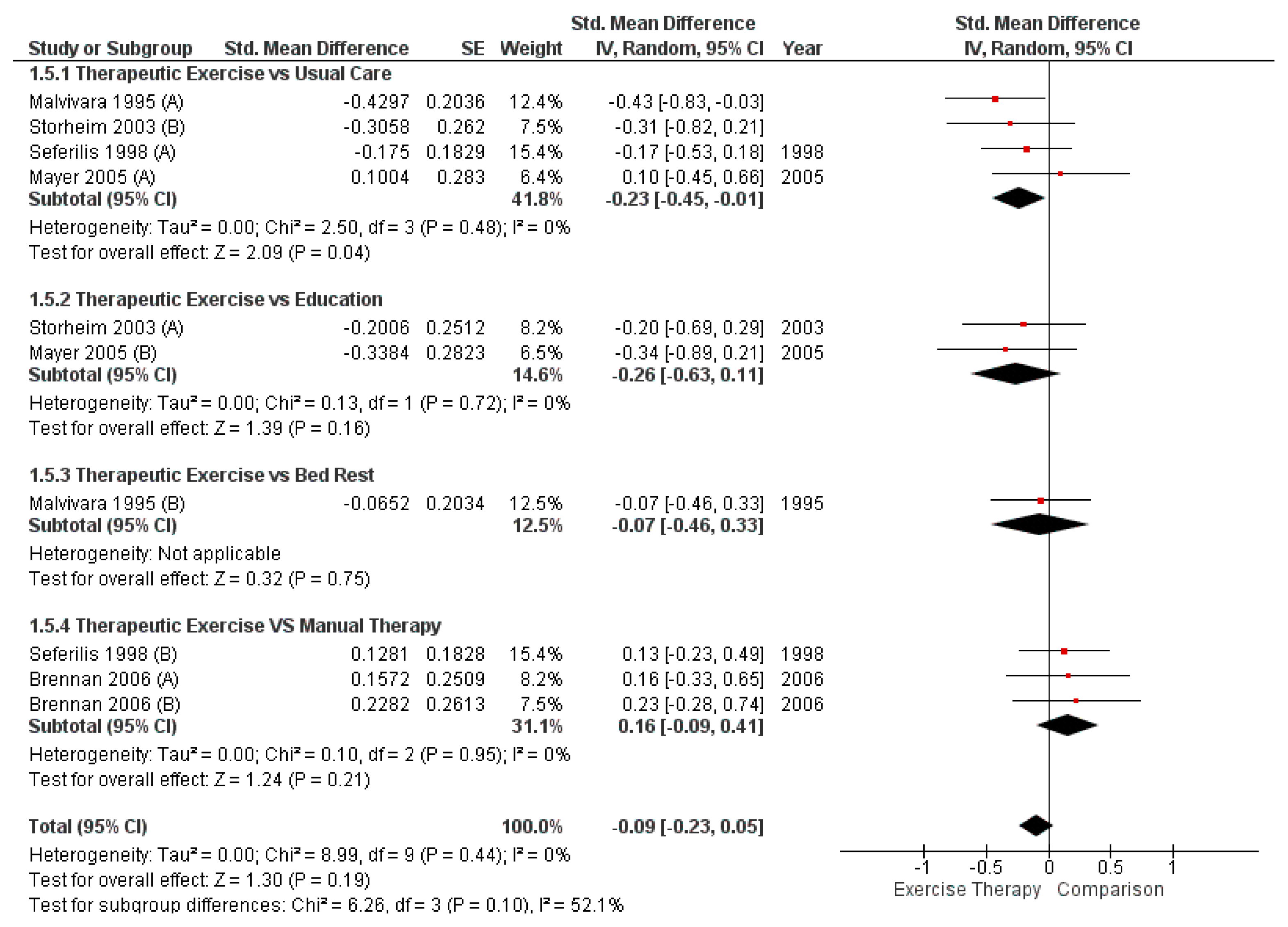 Healthcare 13 02209 g003