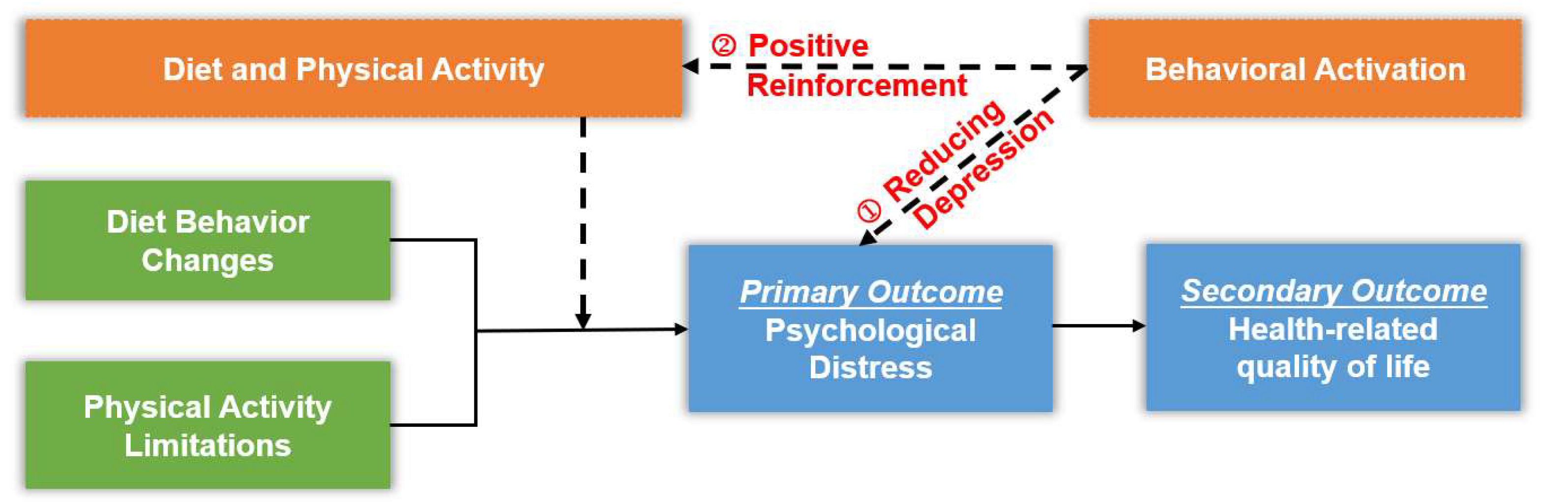 Healthcare 13 02210 g001 Healthcare 13 02210 g001