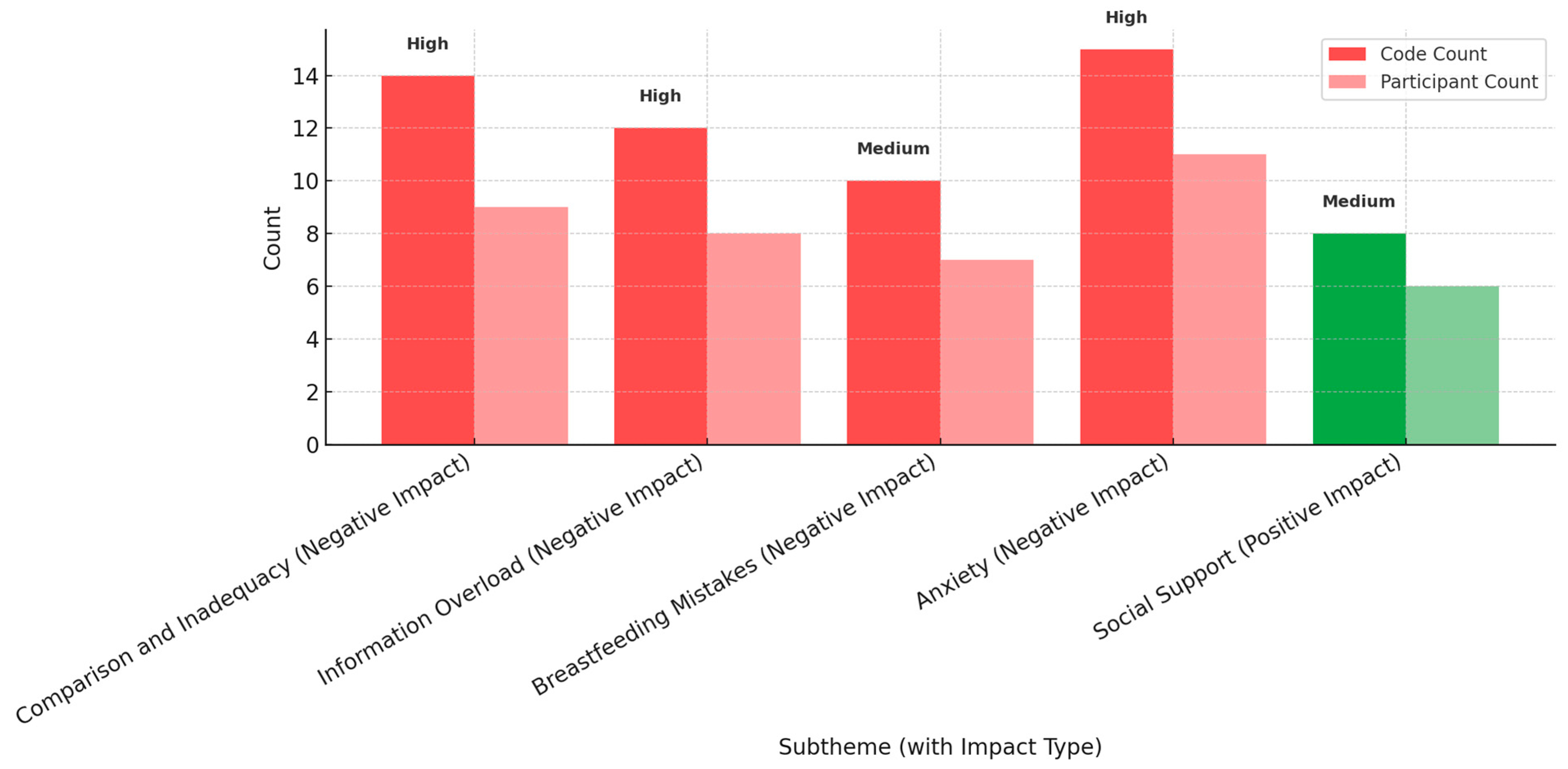 Healthcare 13 02216 g001
