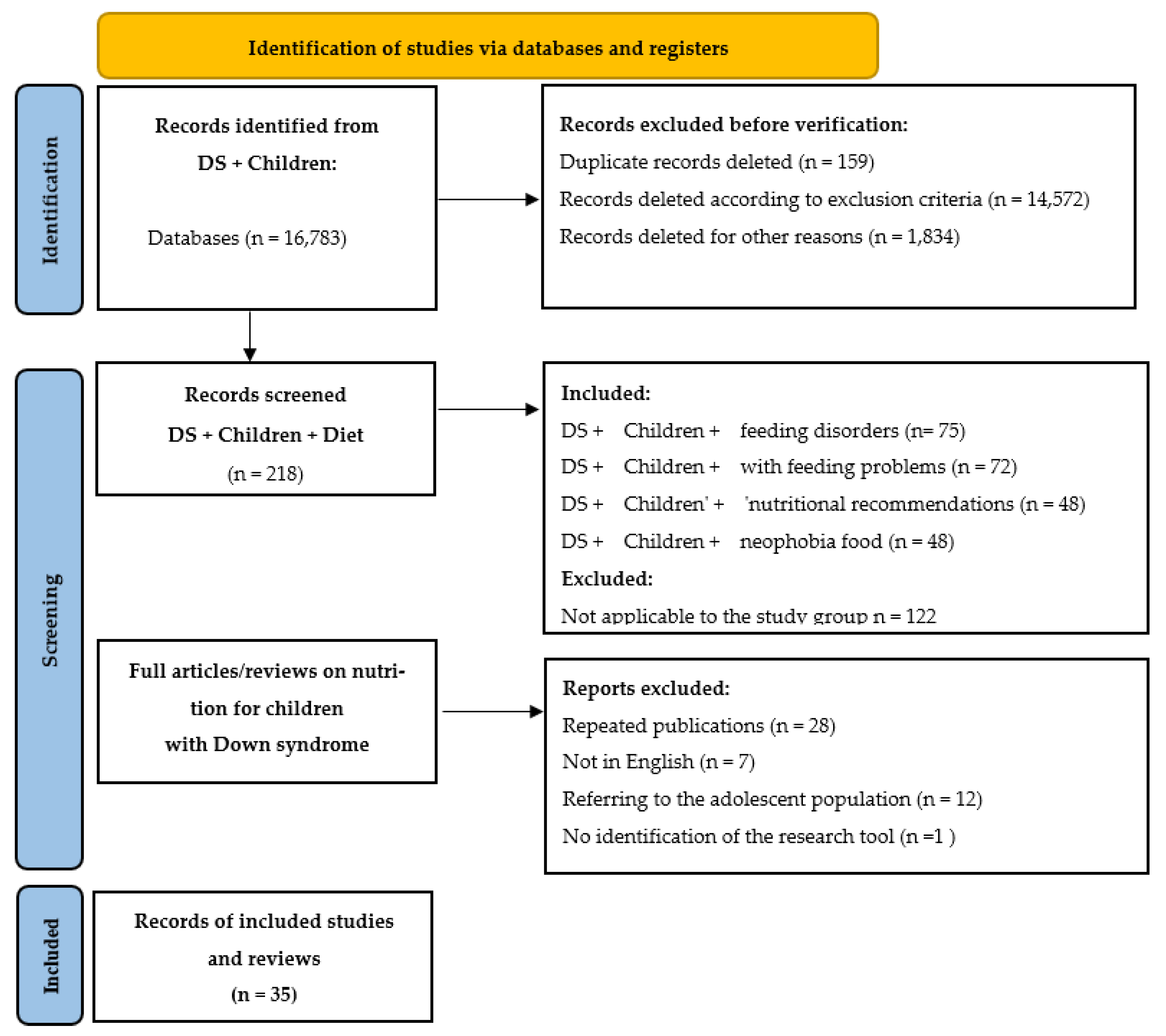 Healthcare 13 02222 g001