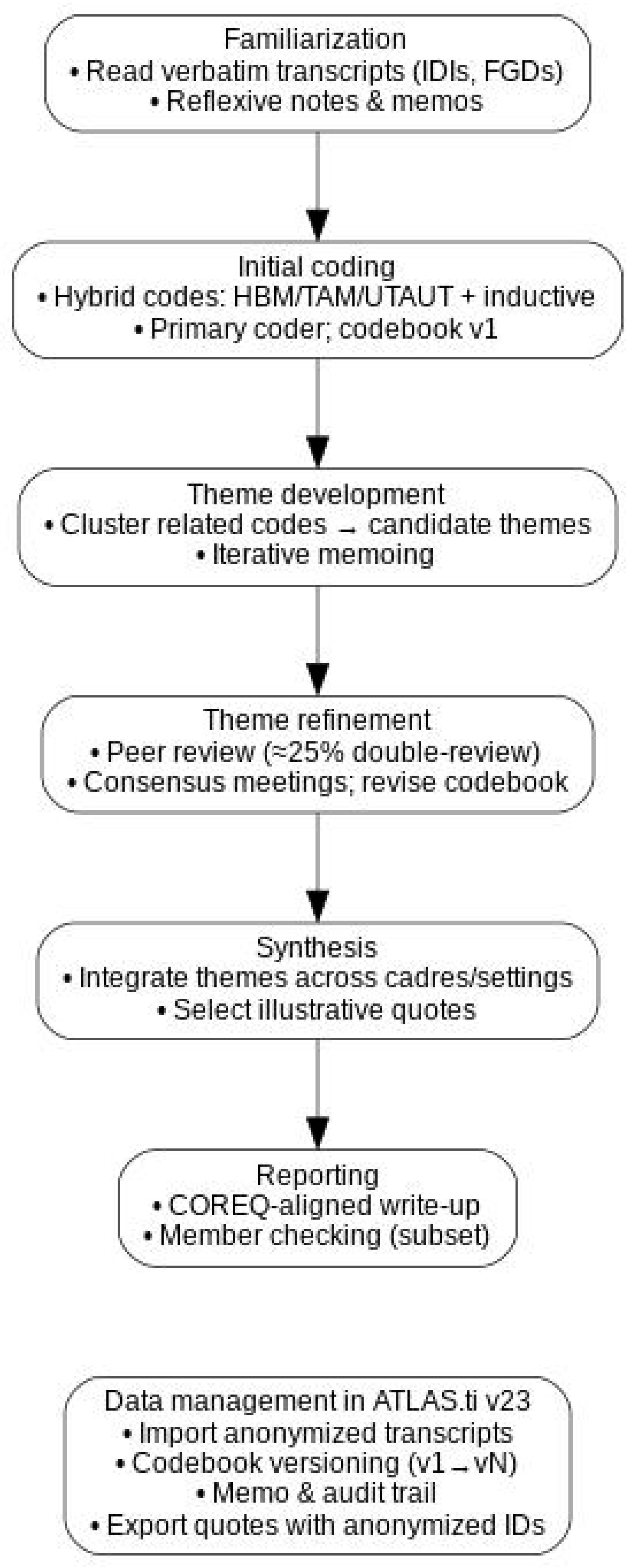 Healthcare 13 02223 g001