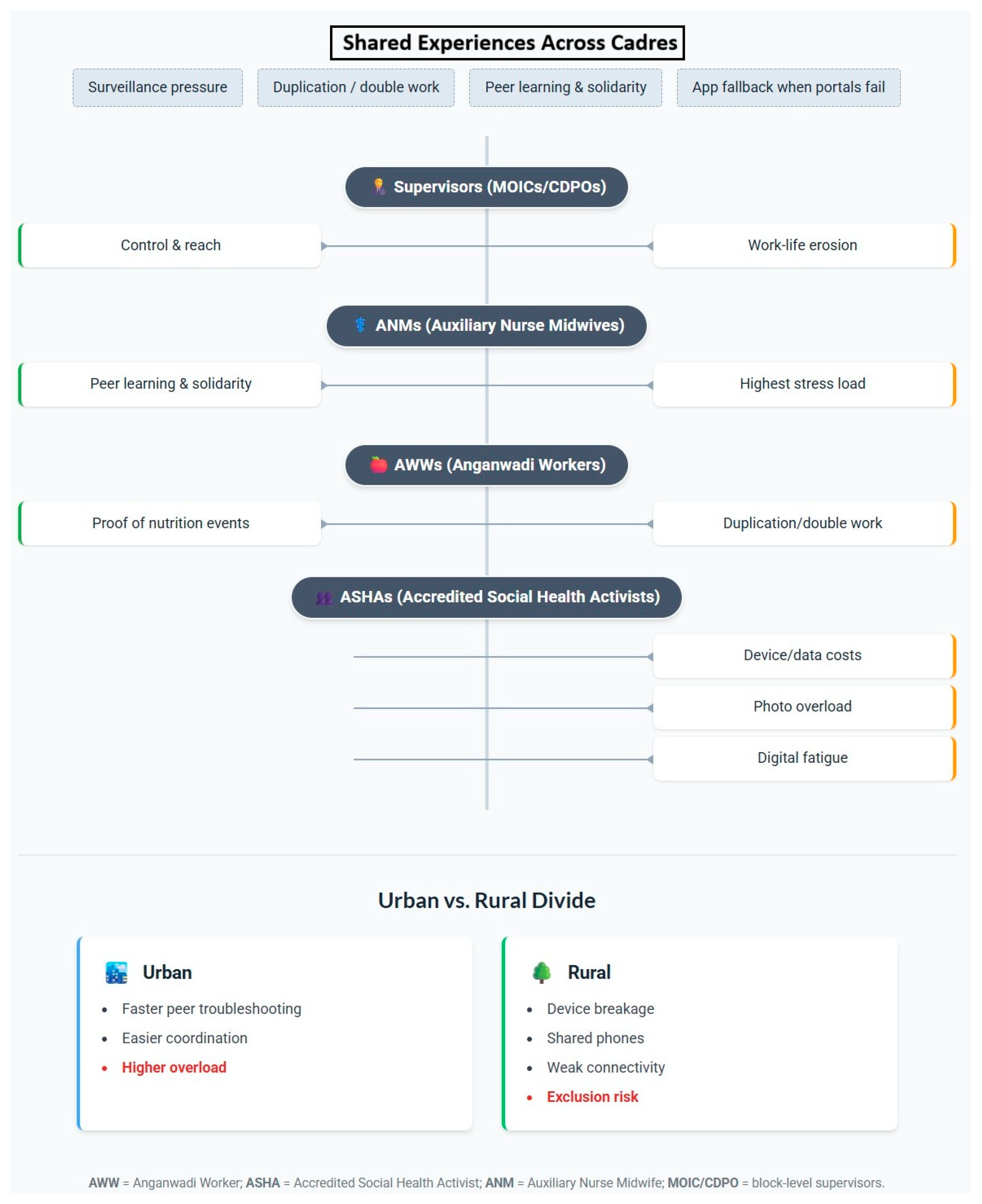 Healthcare 13 02223 g002