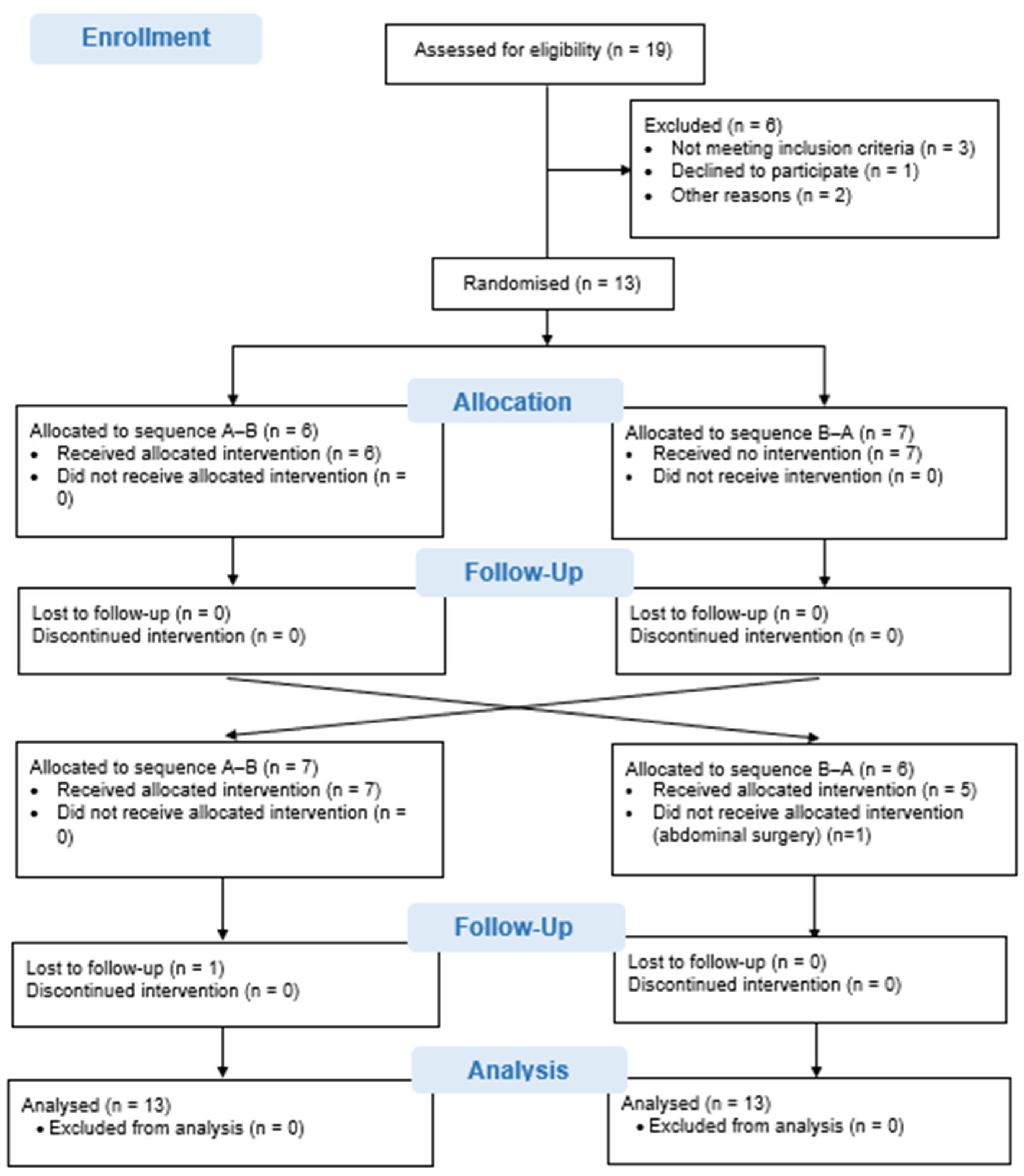 Healthcare 13 02228 g002