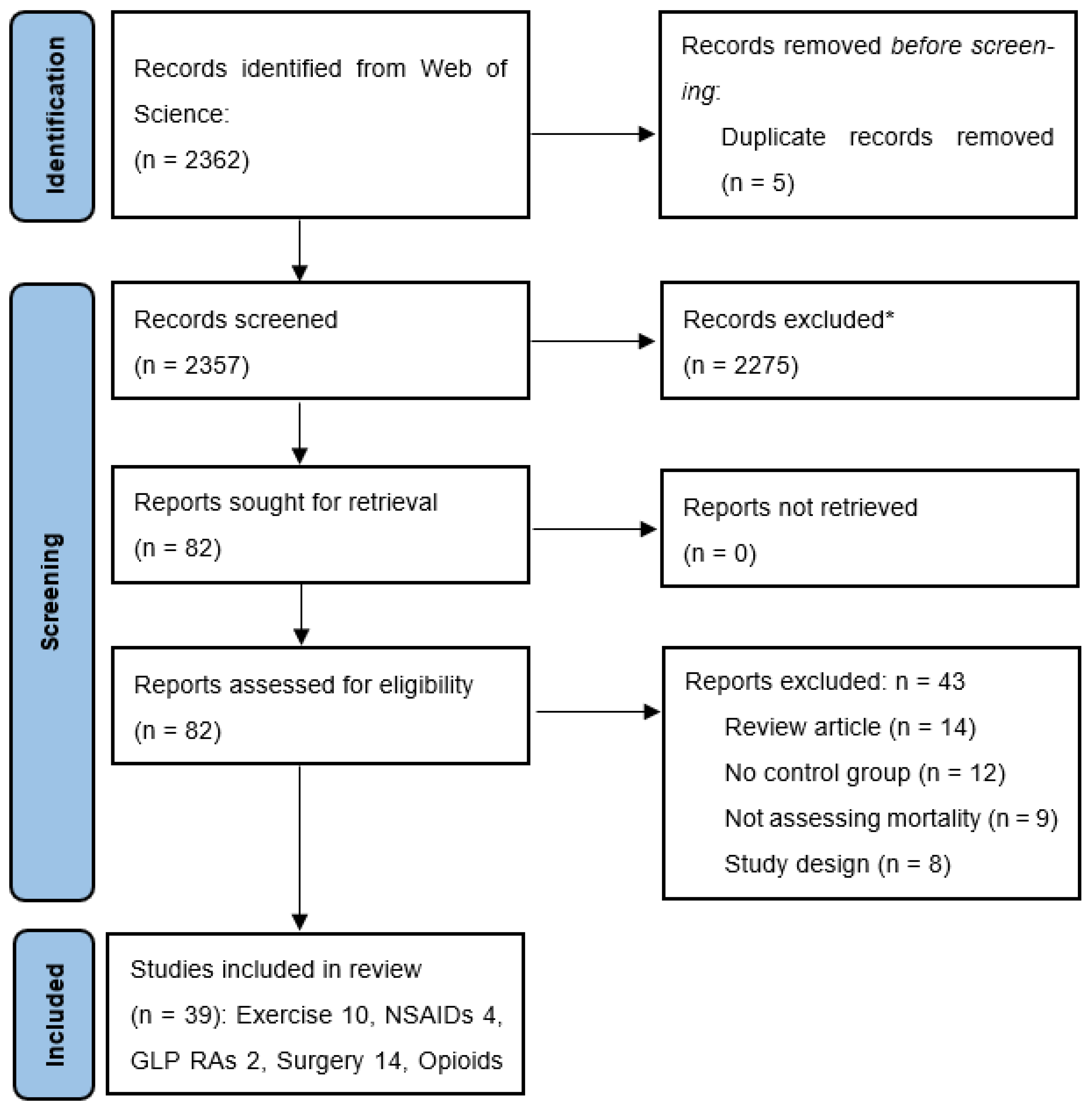 Healthcare 13 02229 g001