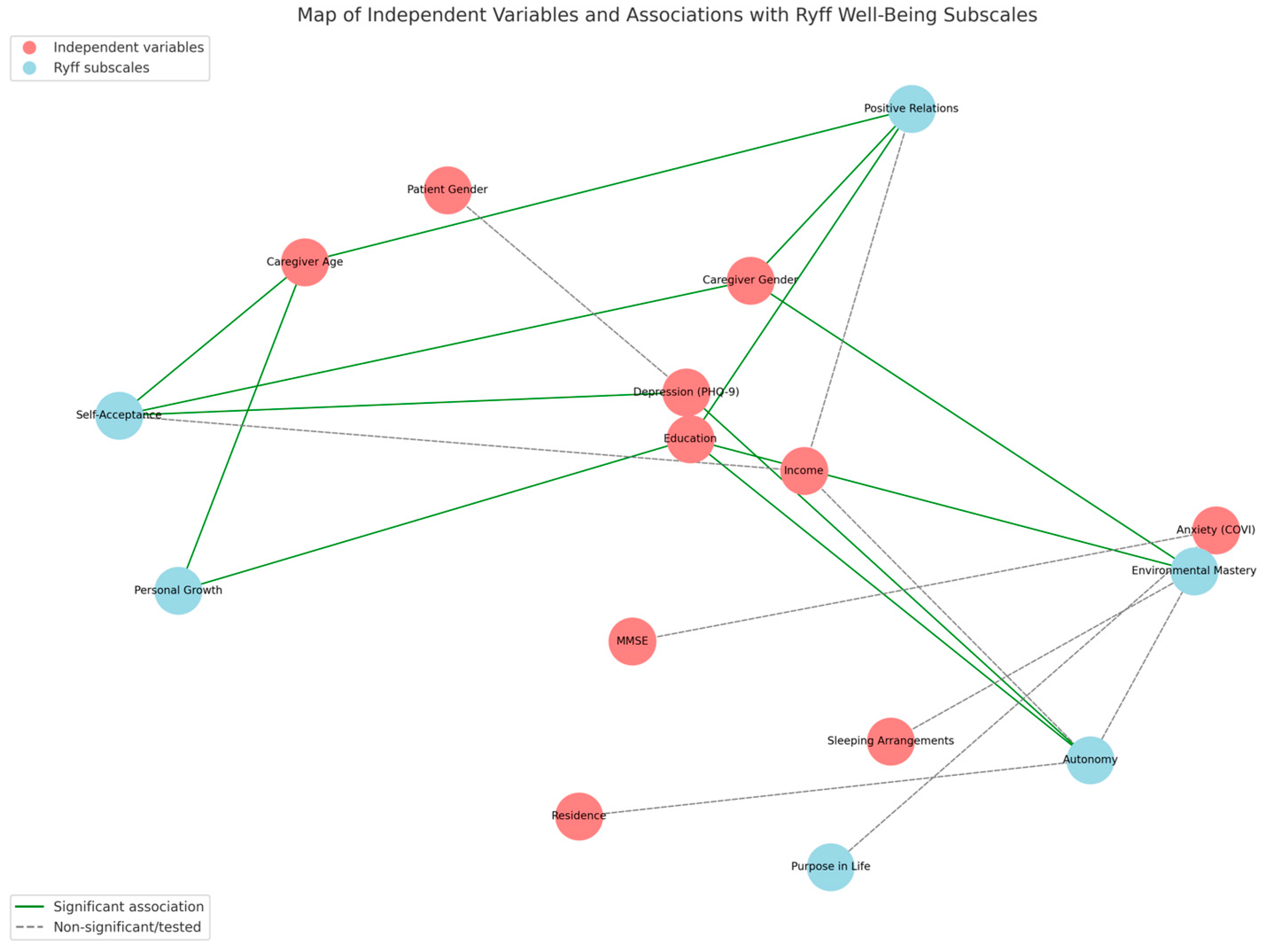 Healthcare 13 02235 g002
