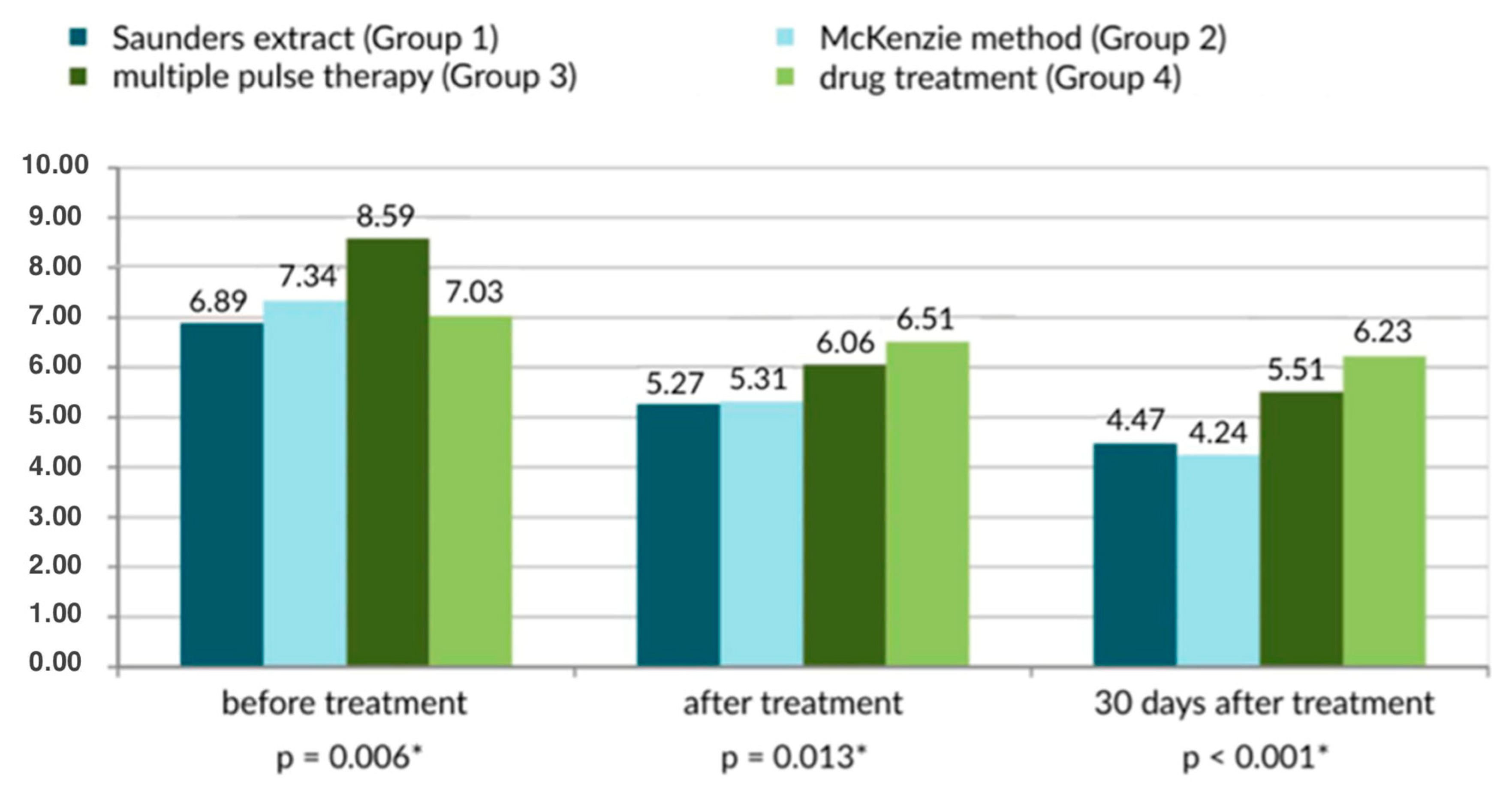 Healthcare 13 02238 g002