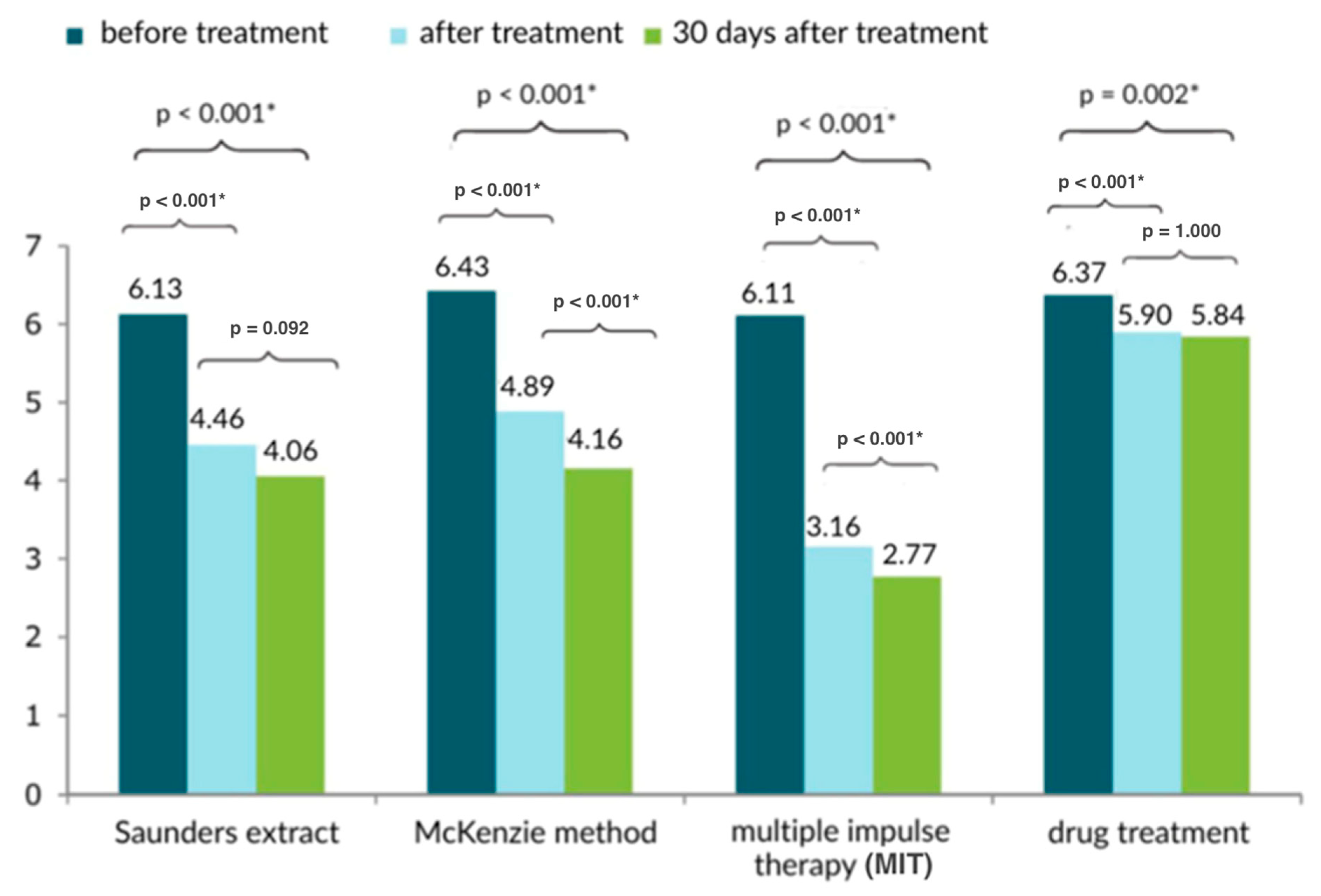 Healthcare 13 02238 g003
