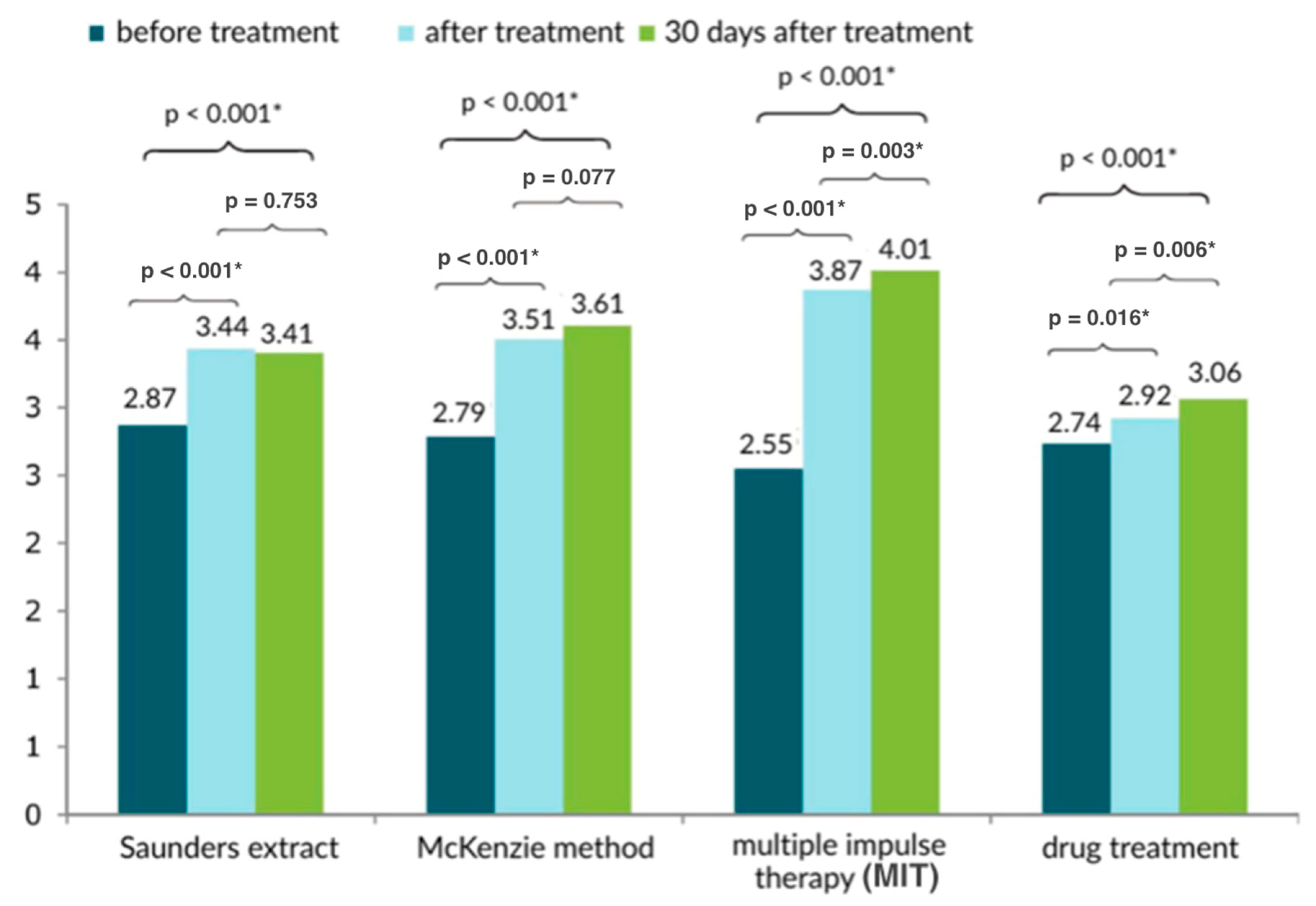 Healthcare 13 02238 g005