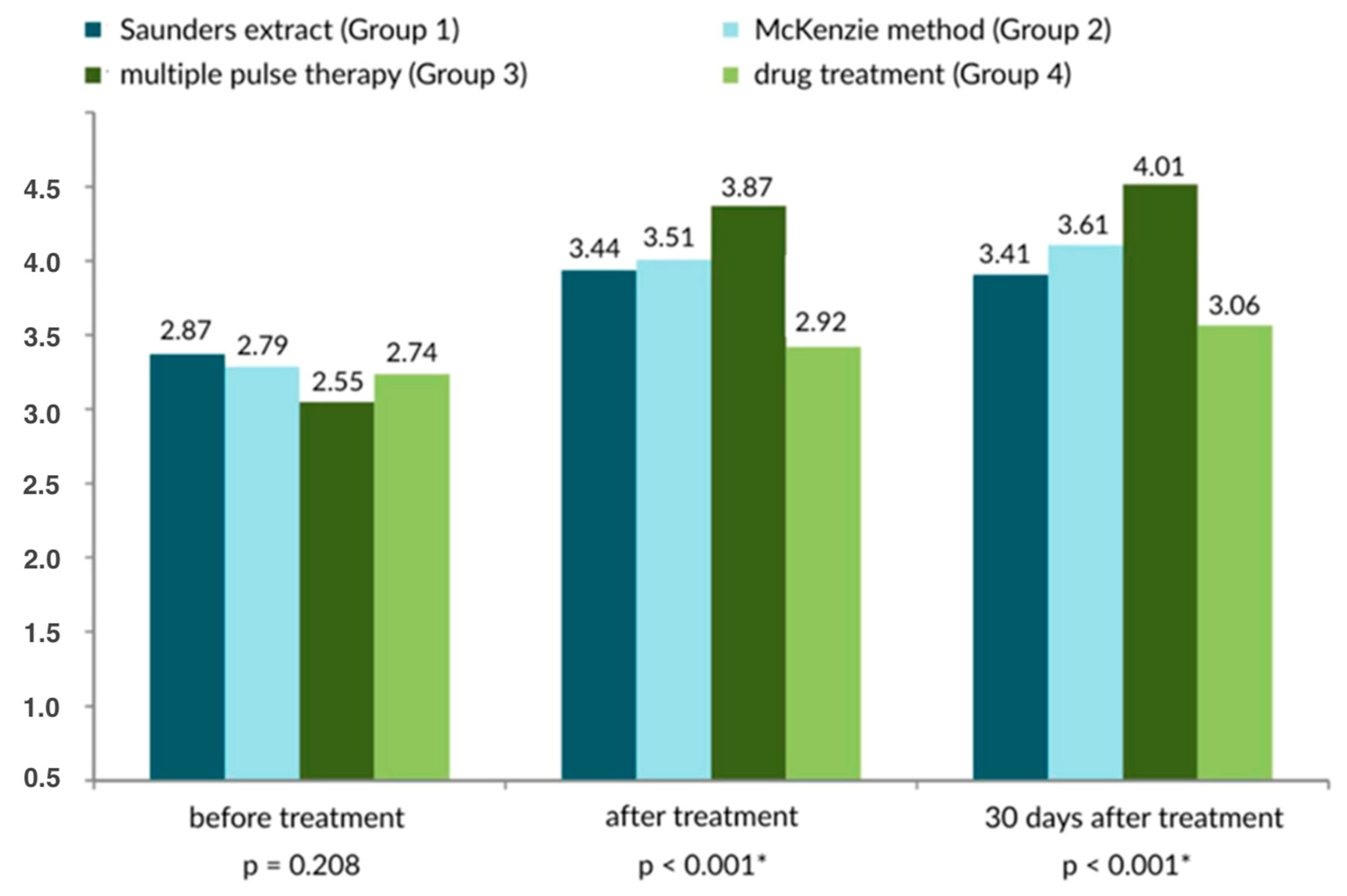 Healthcare 13 02238 g006